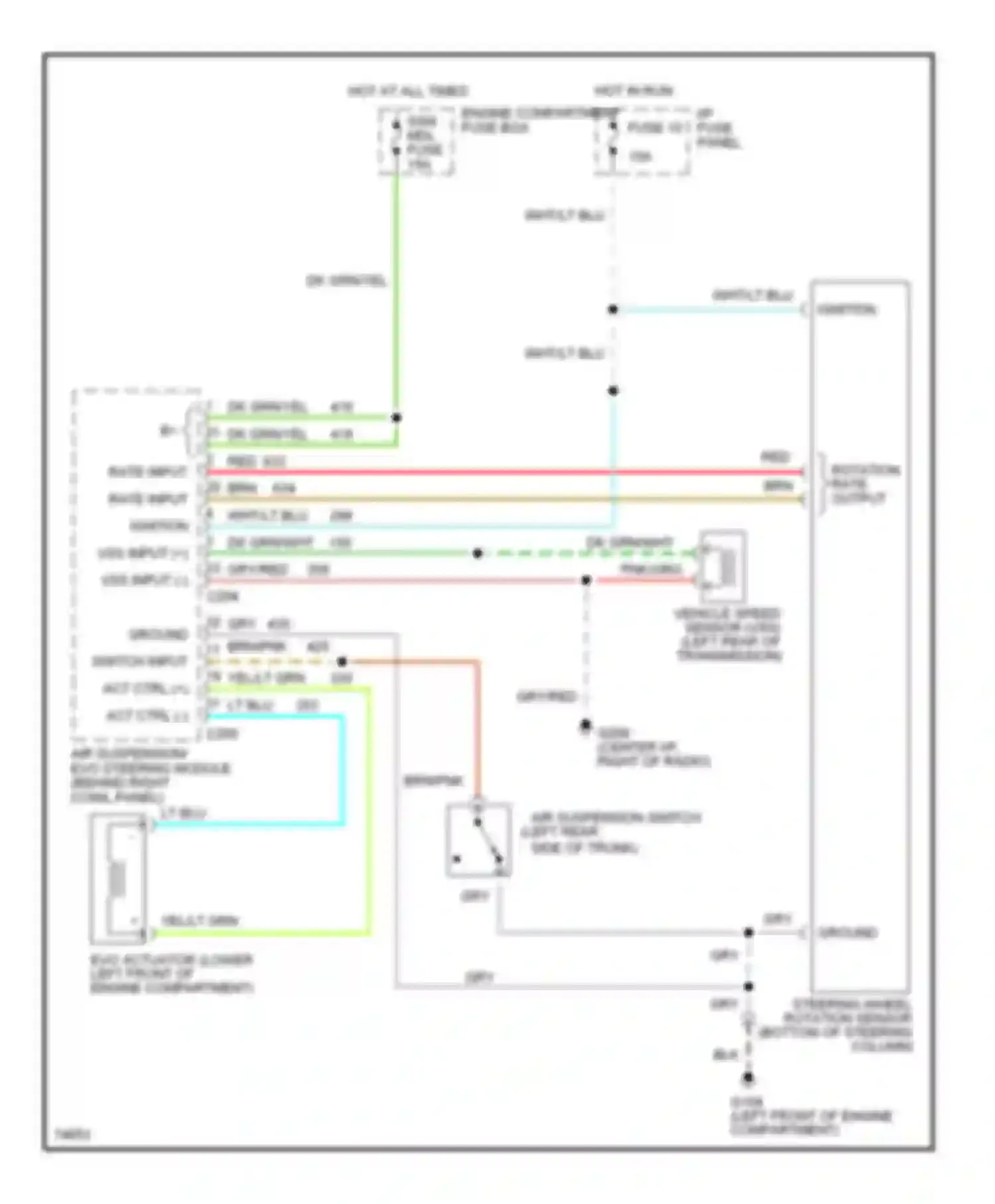 Mark Lincoln I (1992-1998): Electronic power steering circuit
