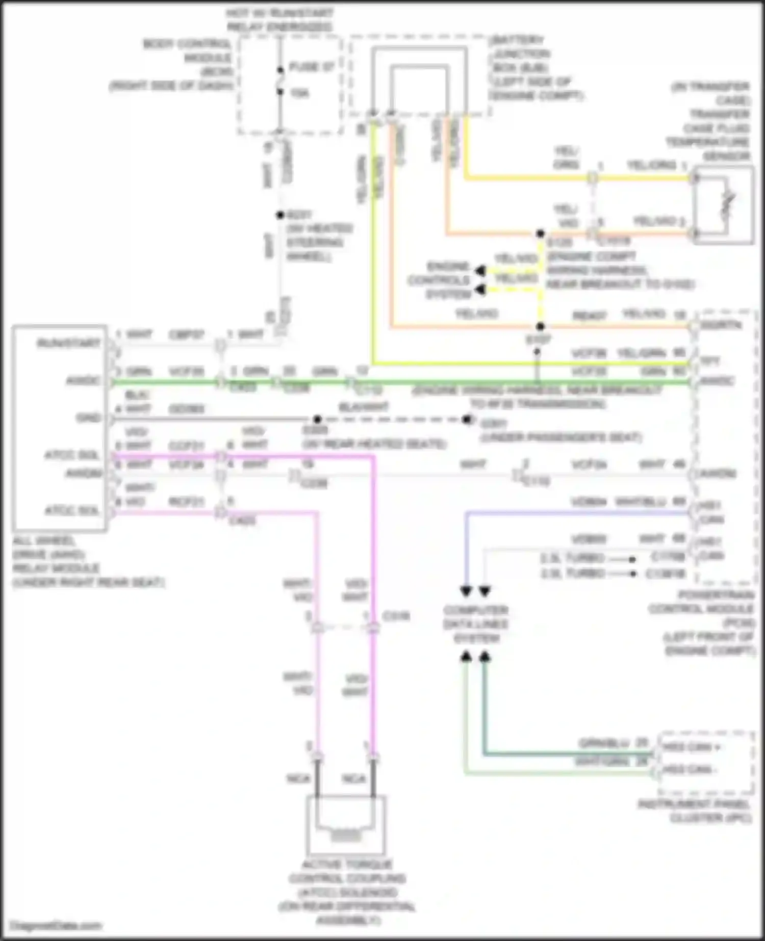 Car Wiring Diagrams for MKC Lincoln I facelift (2018-2019): Awd circuit