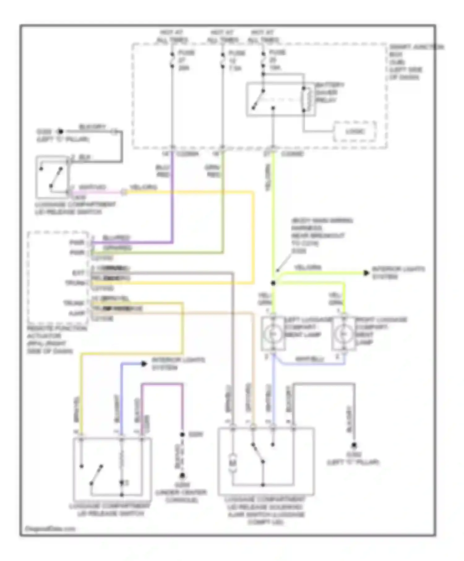 MKS Lincoln I (2008-2012): Trunk release circuit, with intelligent access