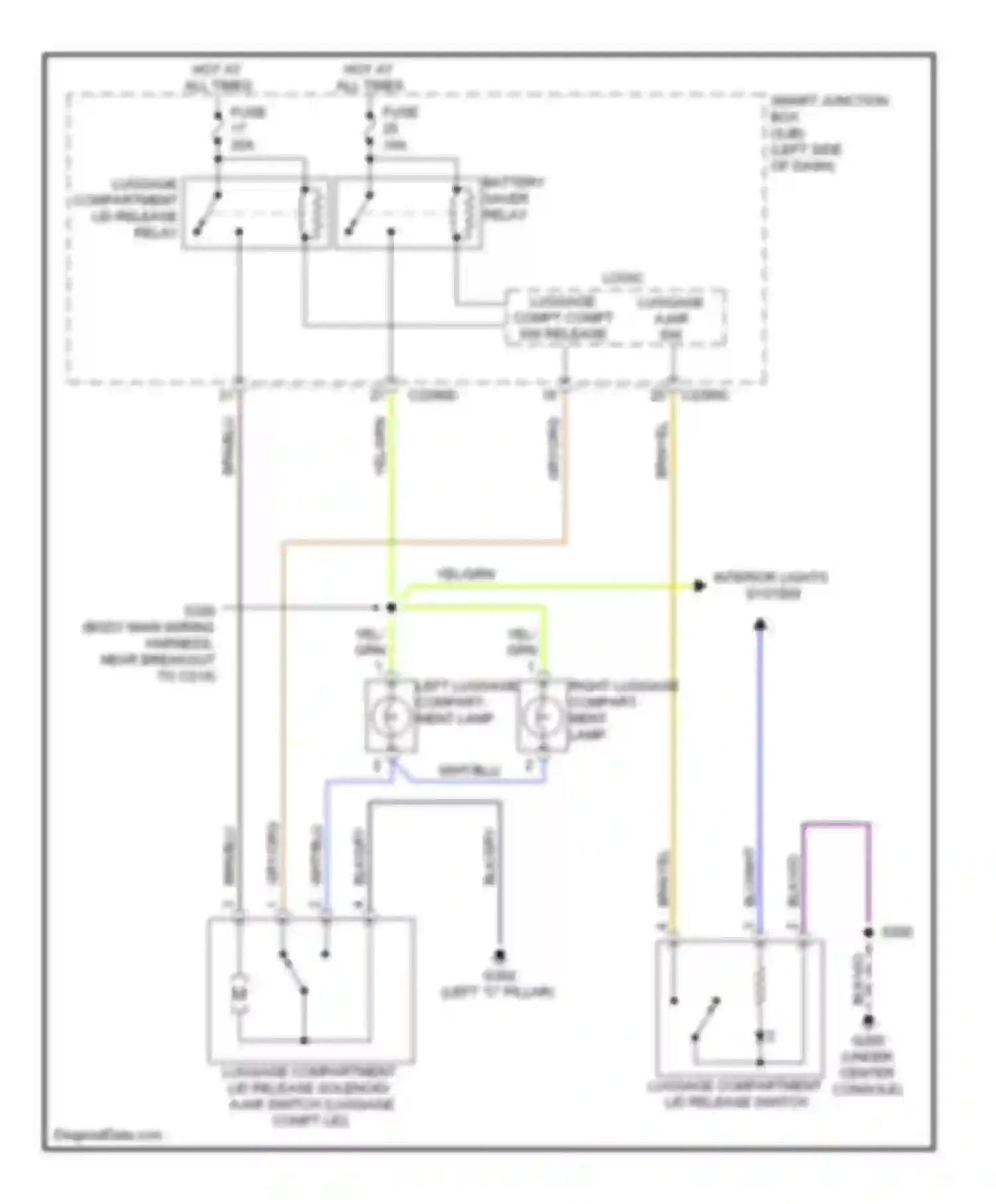 MKS Lincoln I (2008-2012): Trunk release circuit, without intelligent access