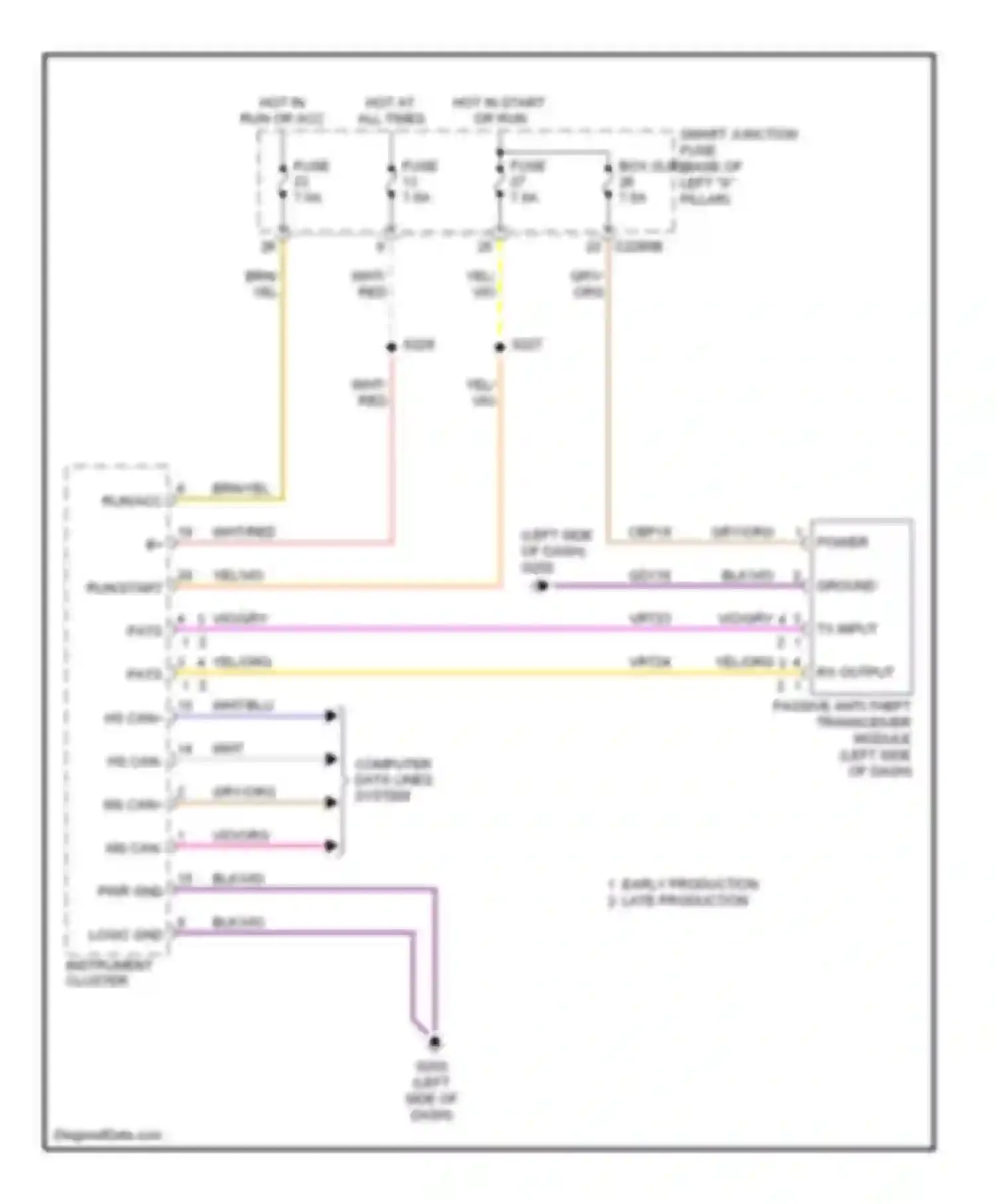 MKZ Lincoln I (2006-2009): Passive anti-theft circuit
