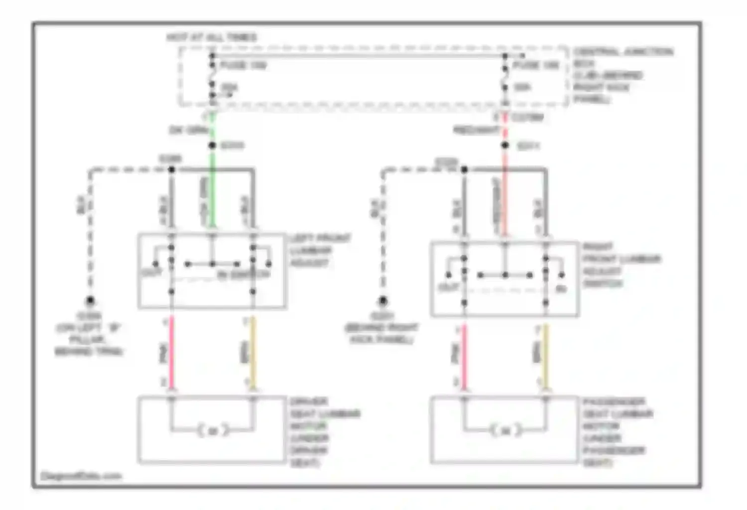 Navigator Lincoln II (2002-2006): Lumbar circuit