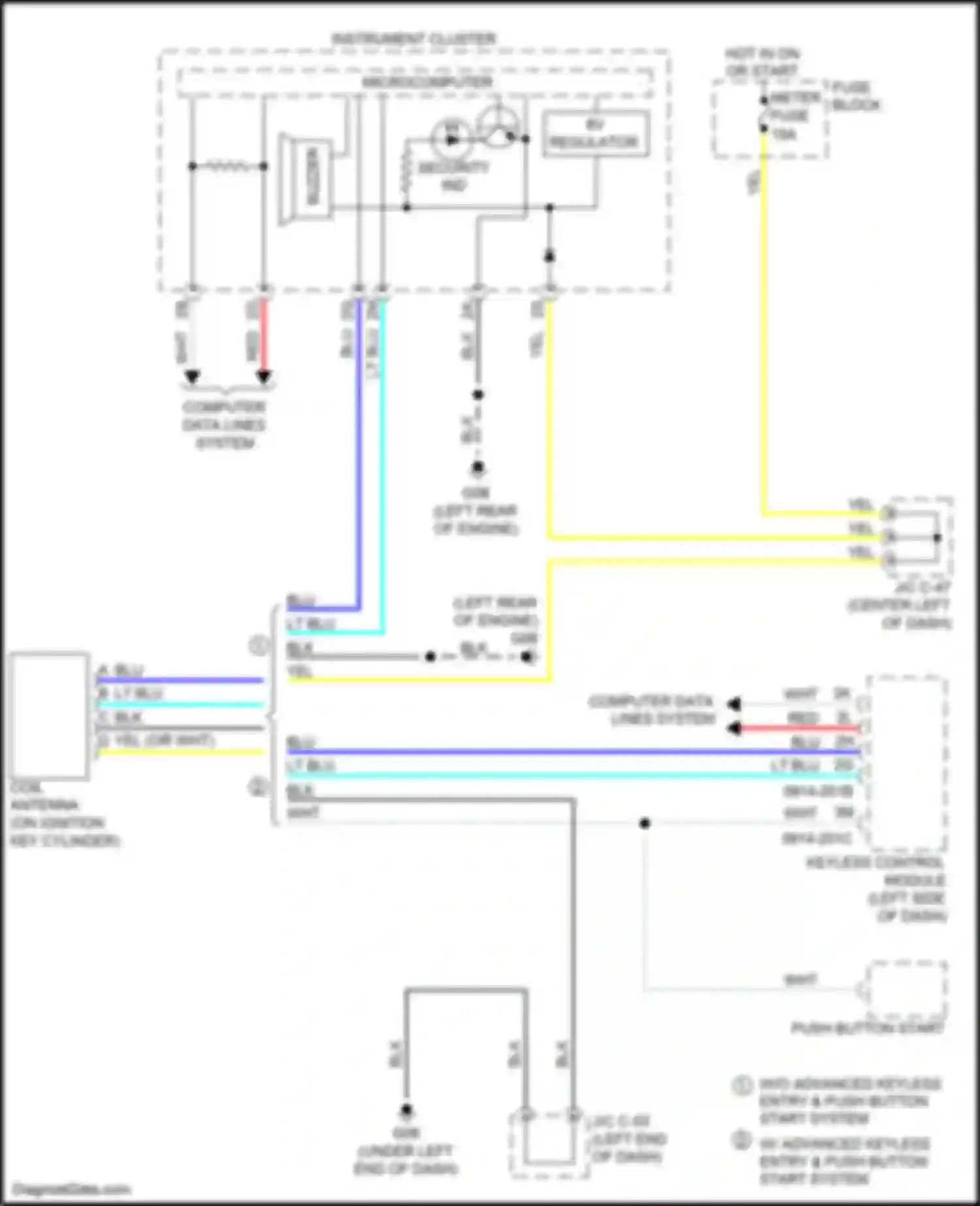 3 MPS Mazda II facelift (2011-2013): Immobilizer circuit
