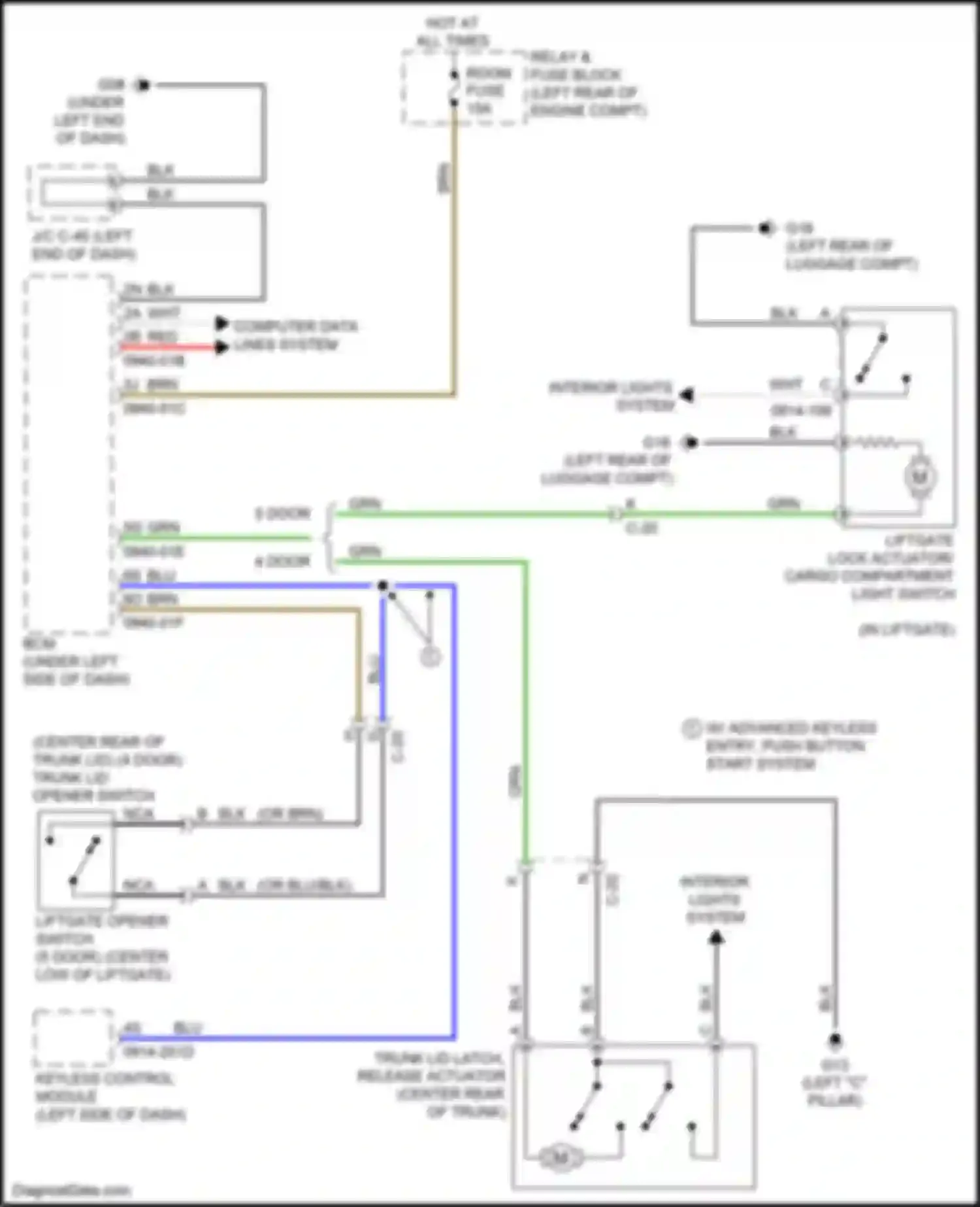 3 MPS Mazda II facelift (2011-2013): Trunk/tailgate release circuit