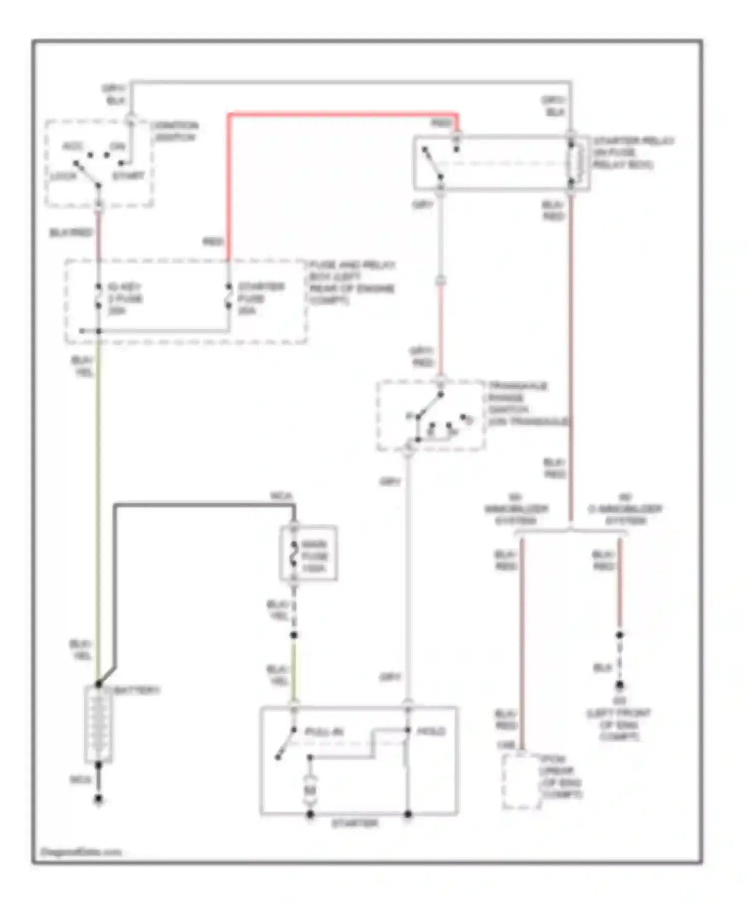 3 Mazda BK (2003-2006): Starting circuit, a/t