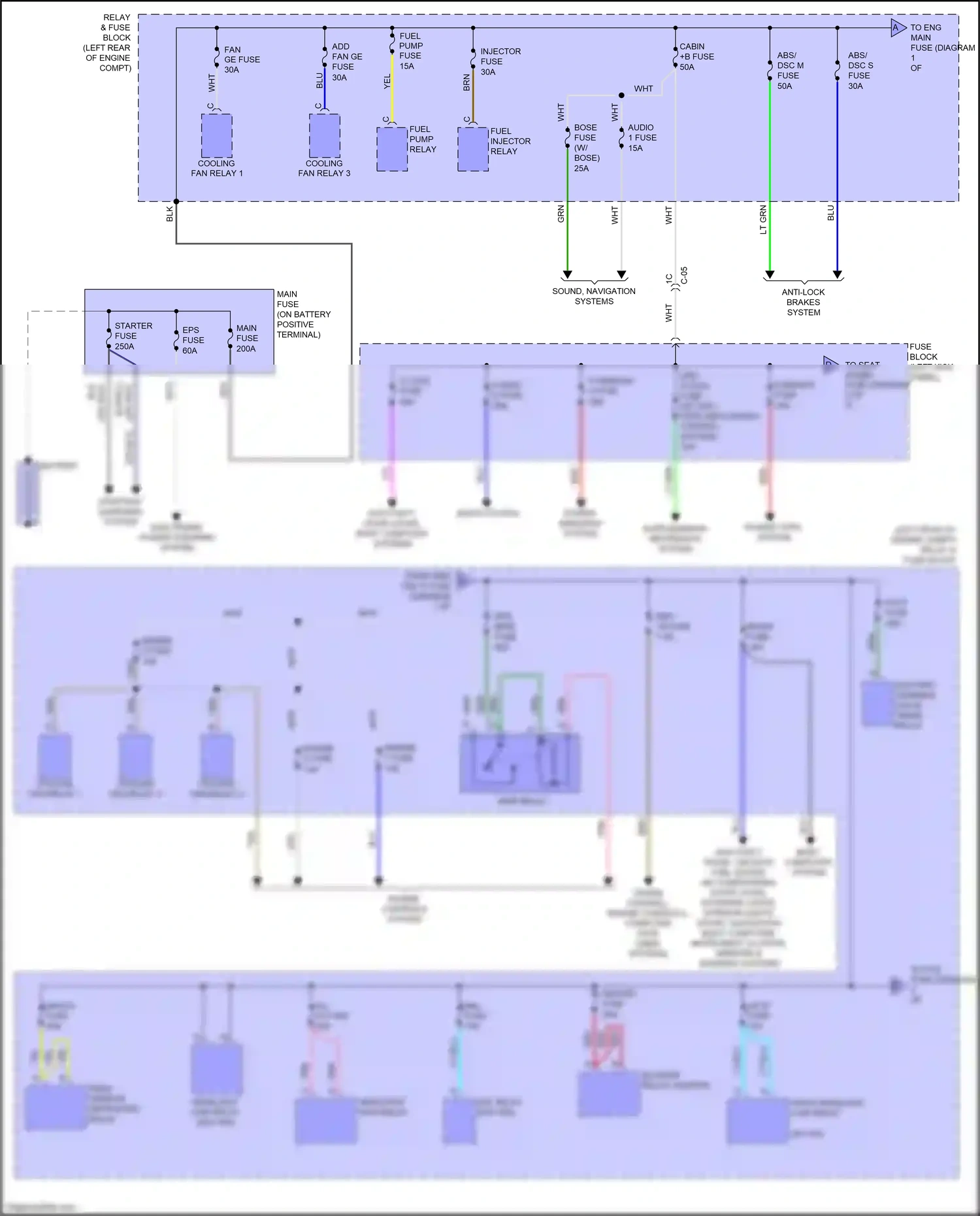 Wiring diagram eps fuse for Mazda 3 BM (2013-2016) (2 of 2)