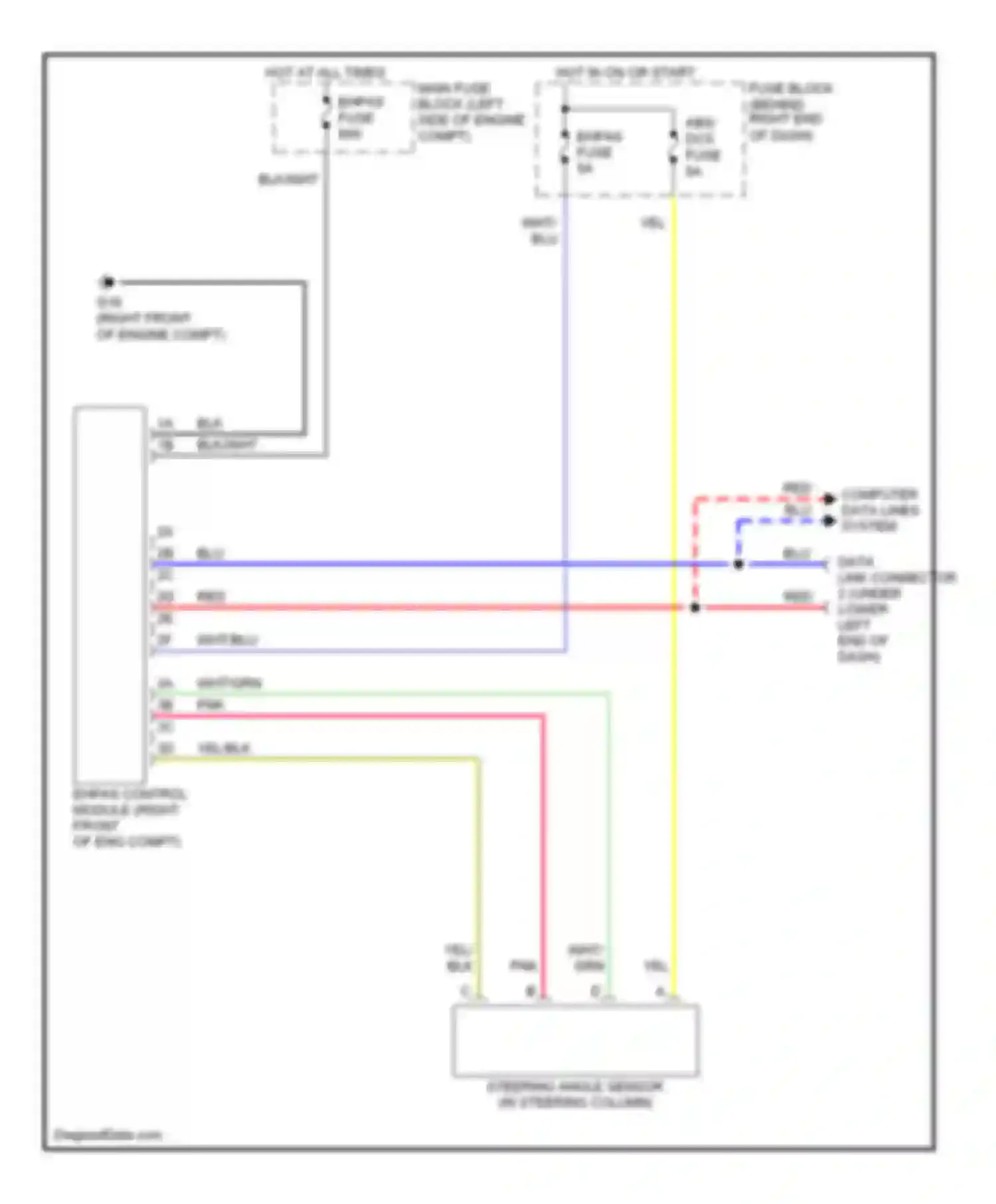 5 Mazda I (2005-2007): Electronic power steering circuit