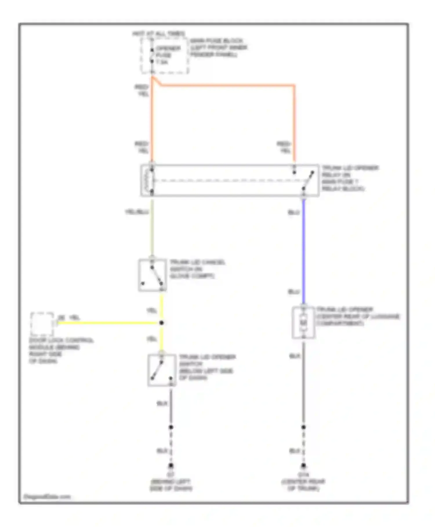 6 Mazda GG (2002-2005): Trunk release circuit