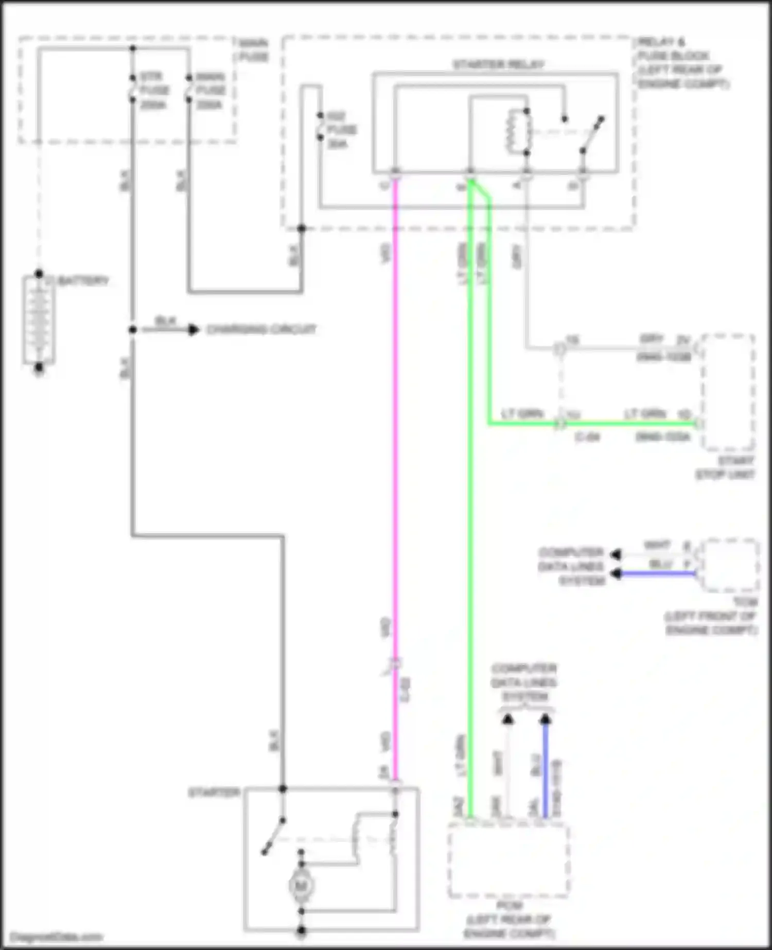 CX-3 Mazda I (2015-2018): Starting circuit