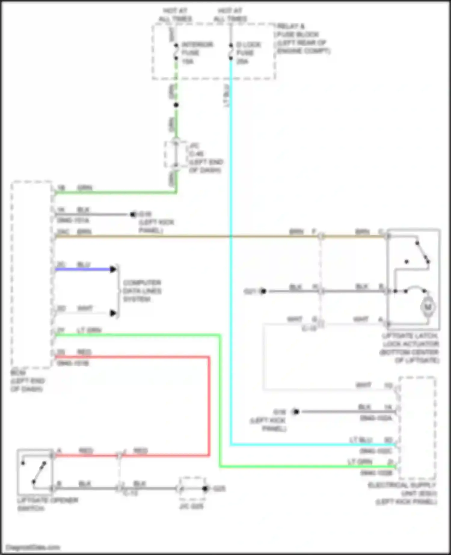 CX-3 Mazda I (2015-2018): Trunk/tailgate release circuit