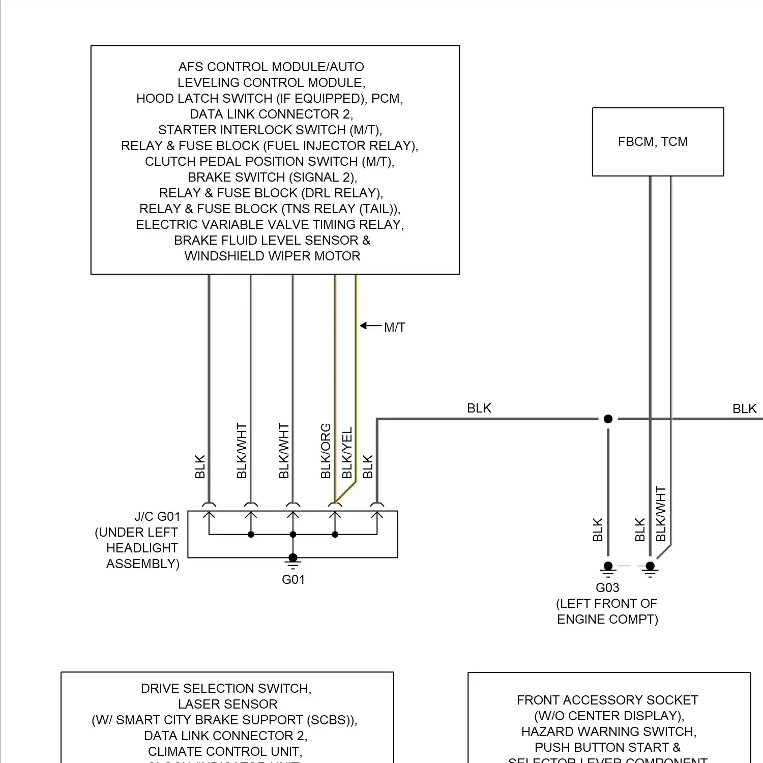demo - Ground distribution circuit (1 of 2) Ground distribution circuit (1 of 2)