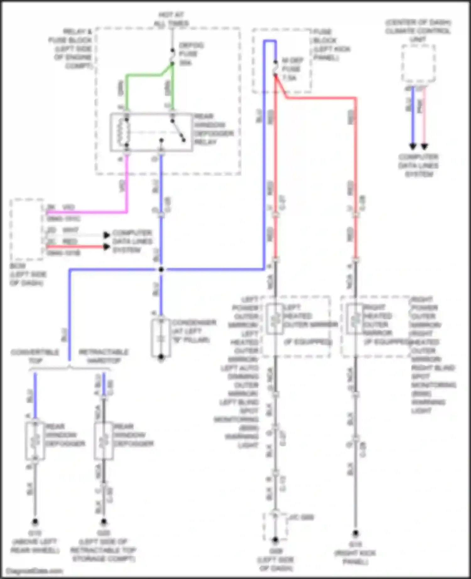 CX-5 Mazda II facelift (2021-2024): Defoggers circuit