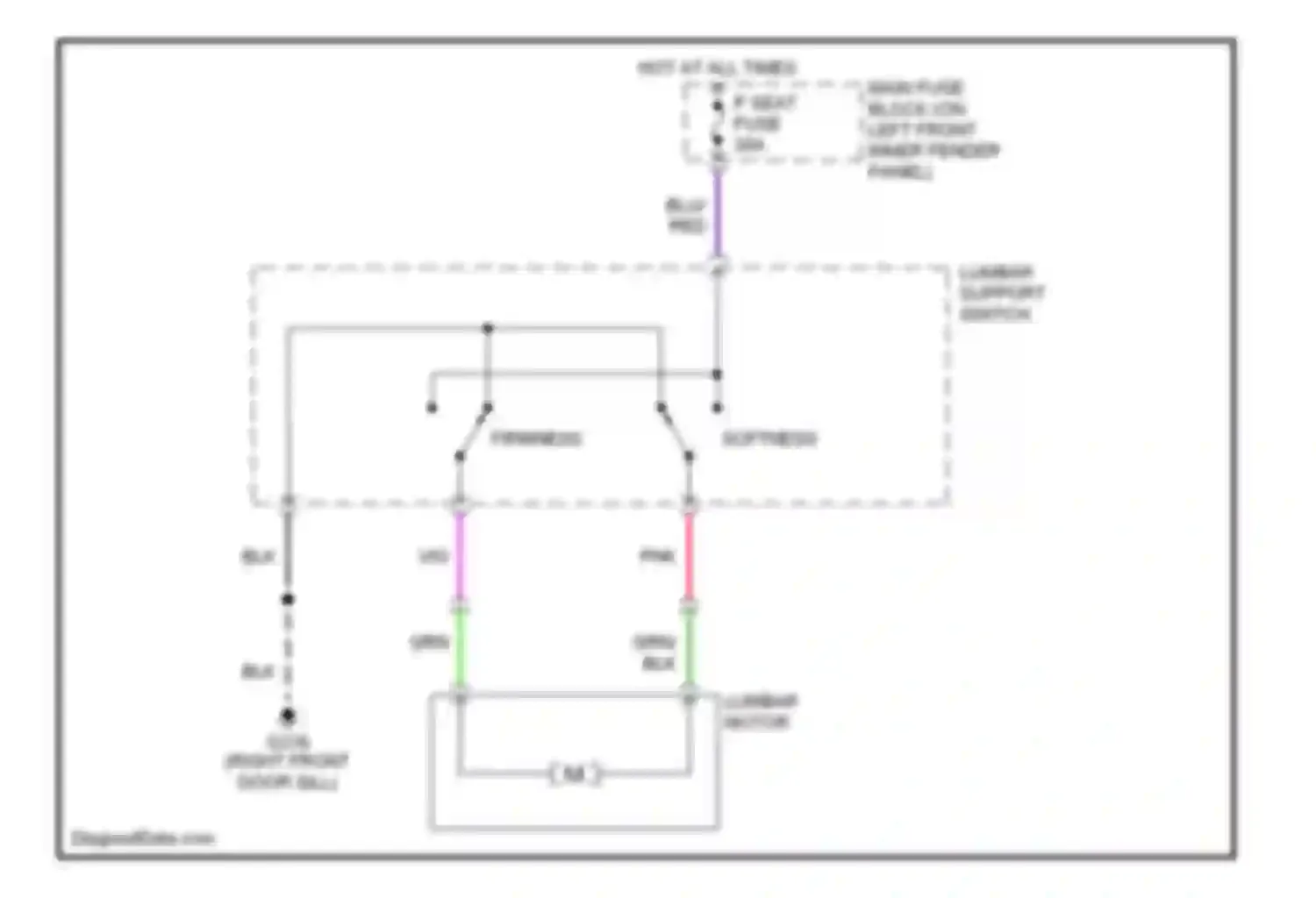 Millenia Mazda I facelift (2000-2003): Lumbar circuit
