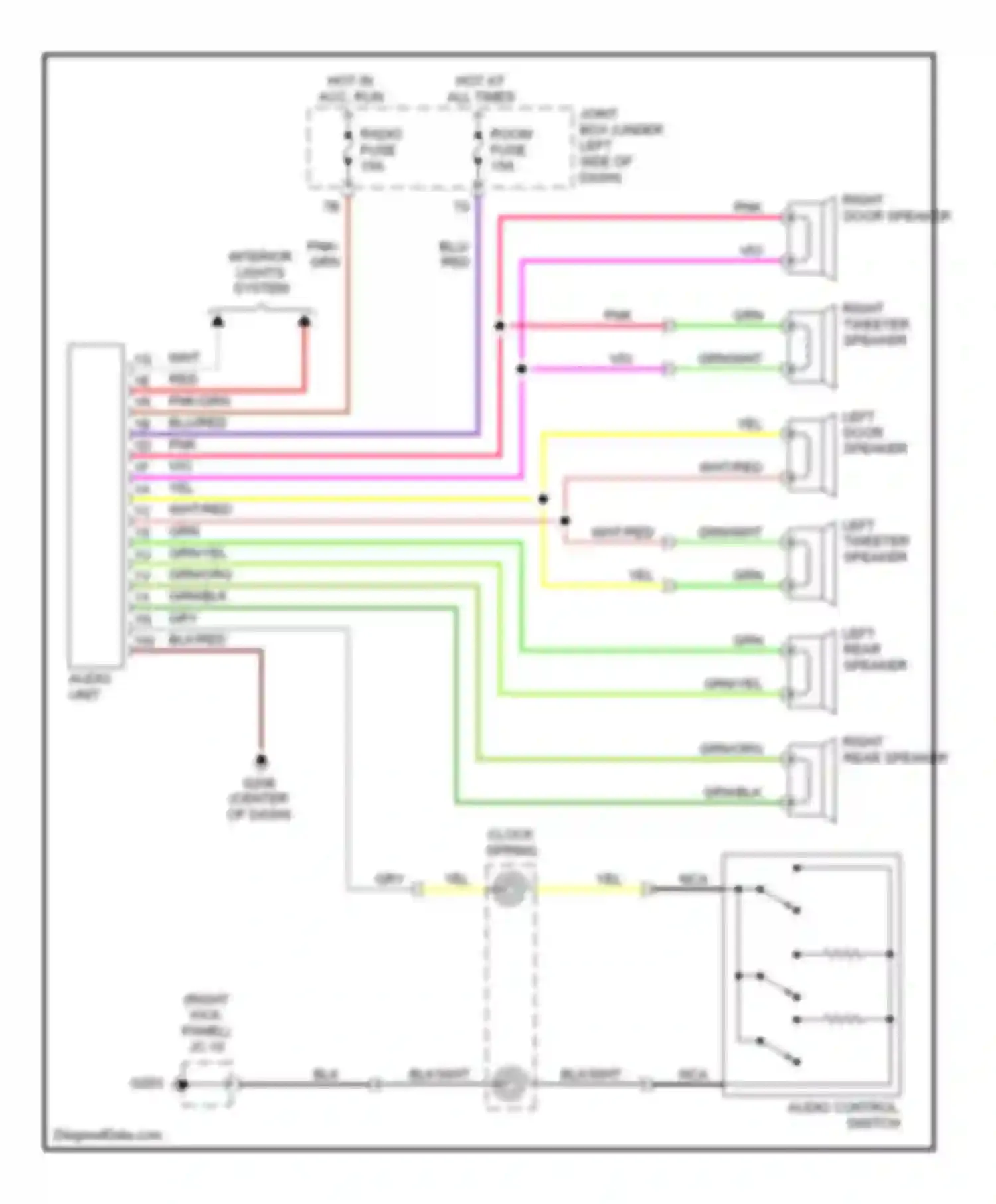 Millenia Mazda I facelift (2000-2003): Radio circuits, standard