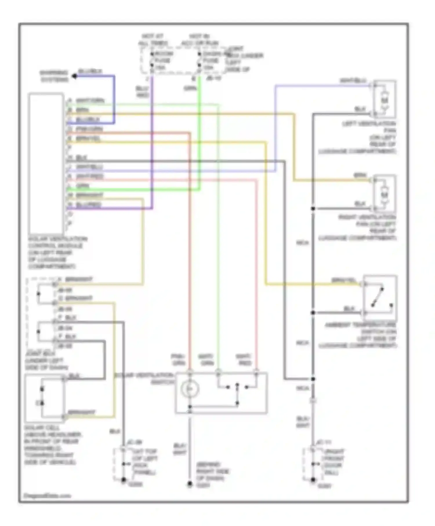 Millenia Mazda I (1994-2000): Solar ventilation circuit