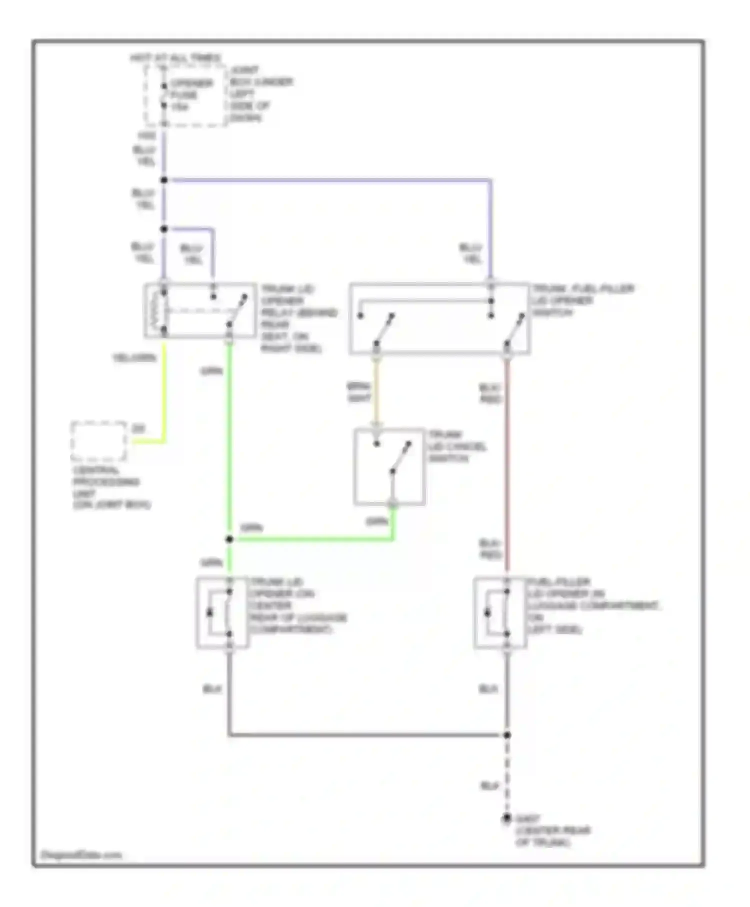Millenia Mazda I (1994-2000): Trunk & fuel door release circuit