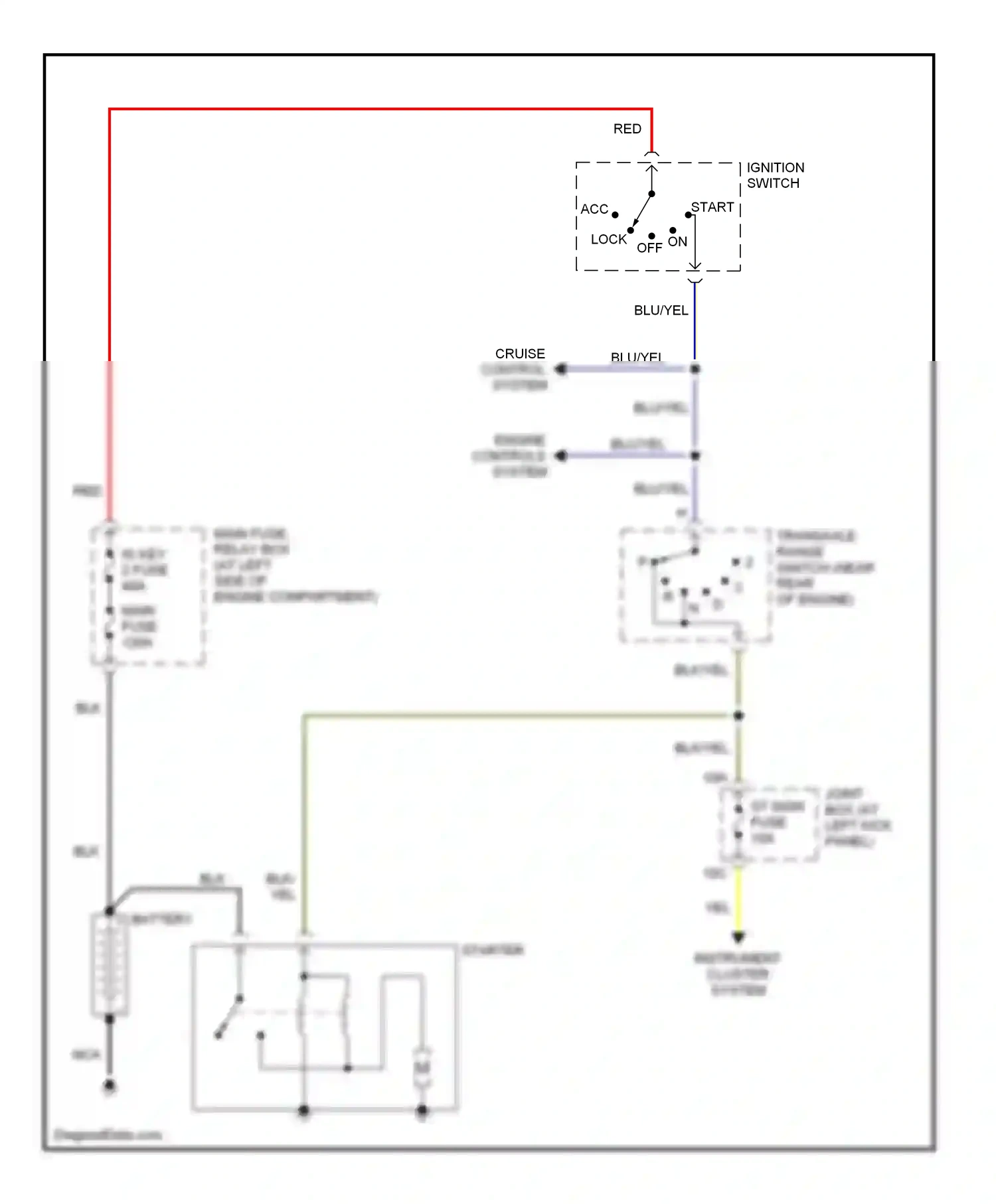 Mazda MPV II facelift (2003-2006) starter wiring diagram  (2 of 2)