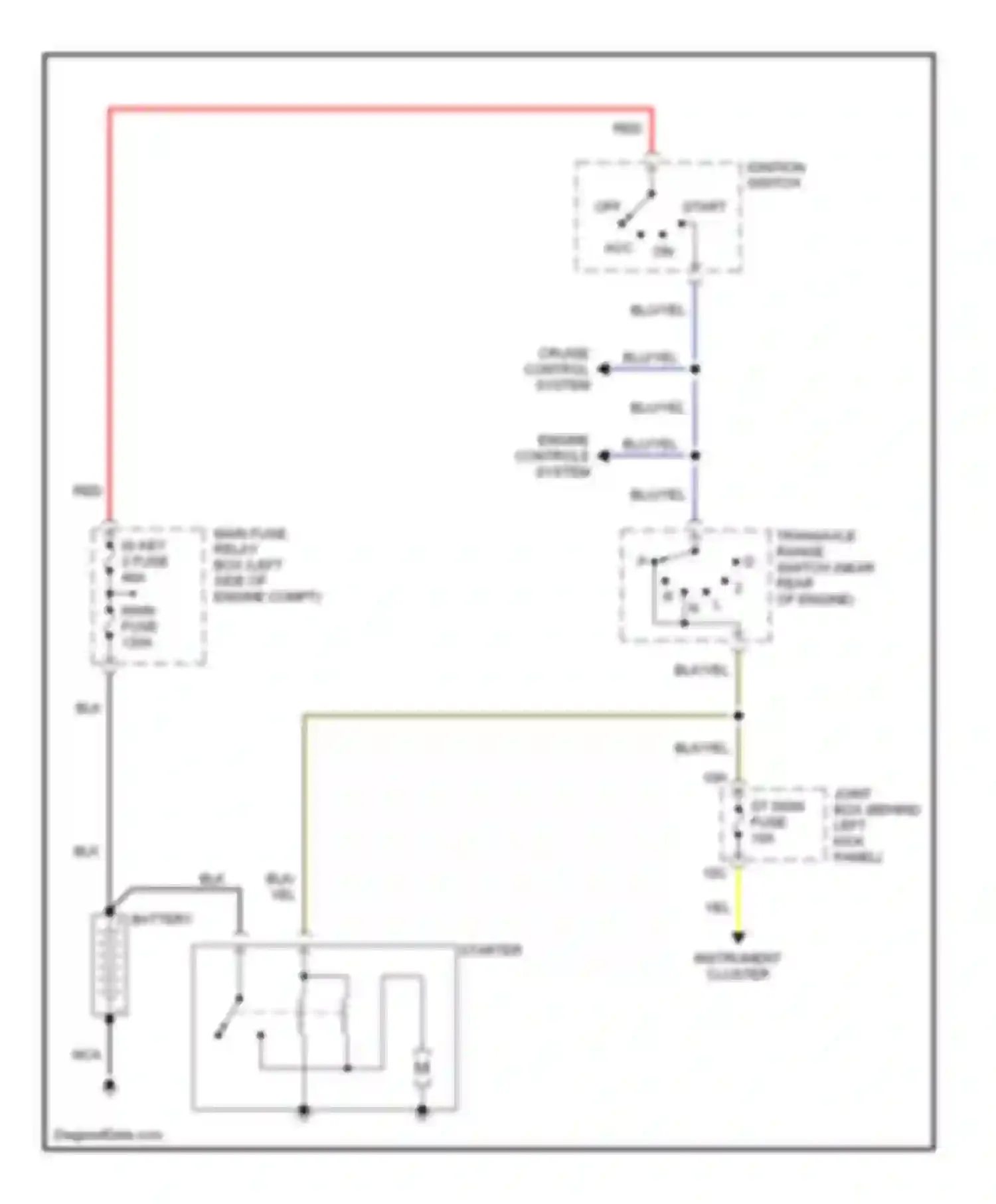 MPV Mazda II (1999-2003): Starting circuit