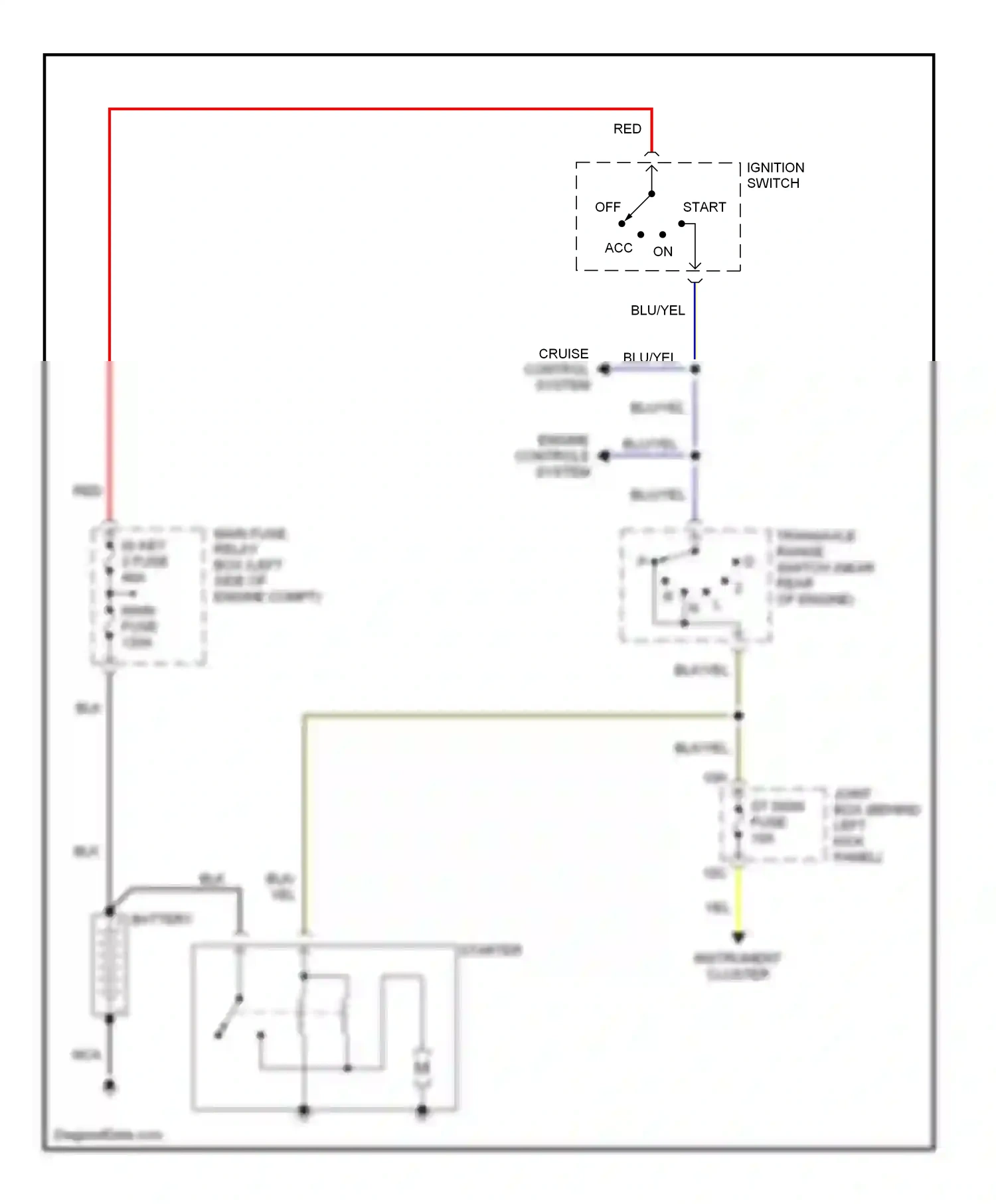 Mazda MPV II (1999-2003) engine controls system wiring diagram  (7 of 7)