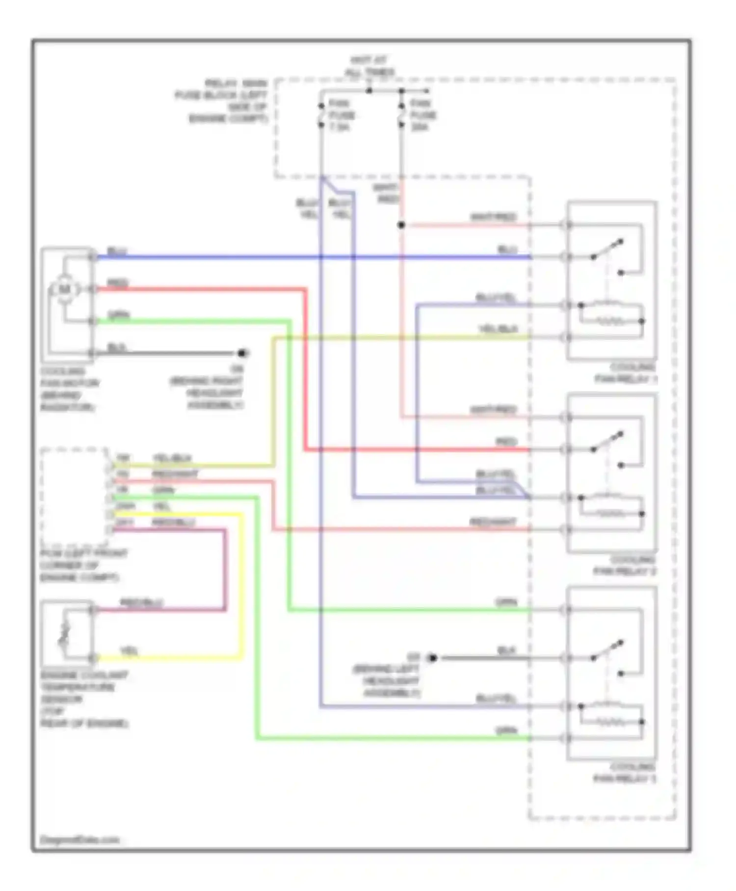 MX-5 Mazda NC (2005-2008): Cooling fan circuit