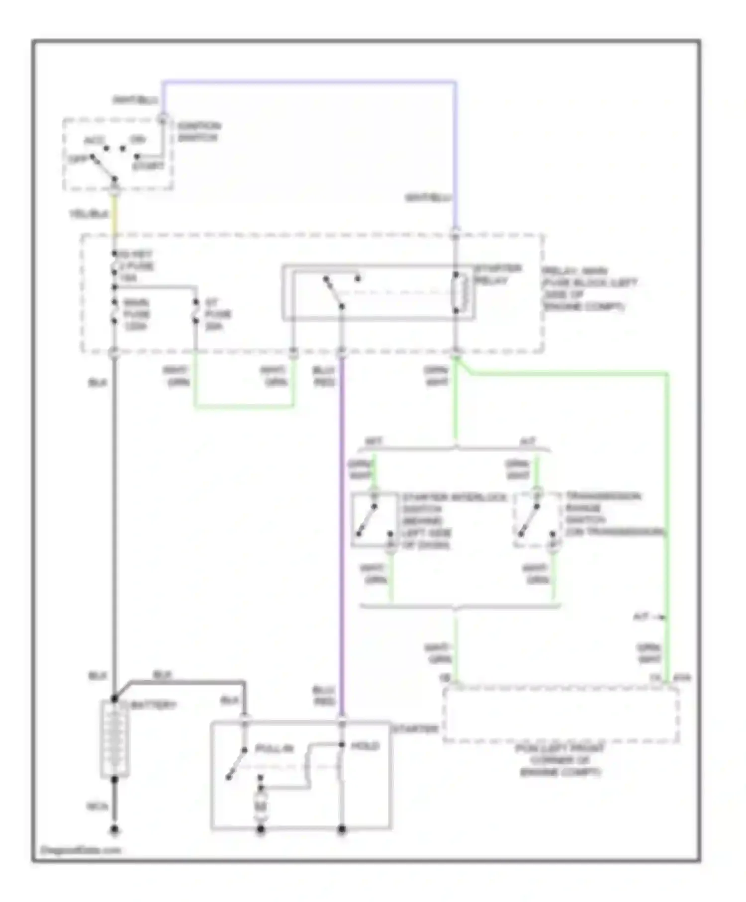 MX-5 Mazda NC (2005-2008): Starting circuit
