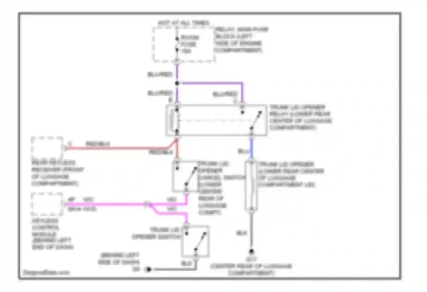 MX-5 Mazda NC (2005-2008): Trunk release circuit
