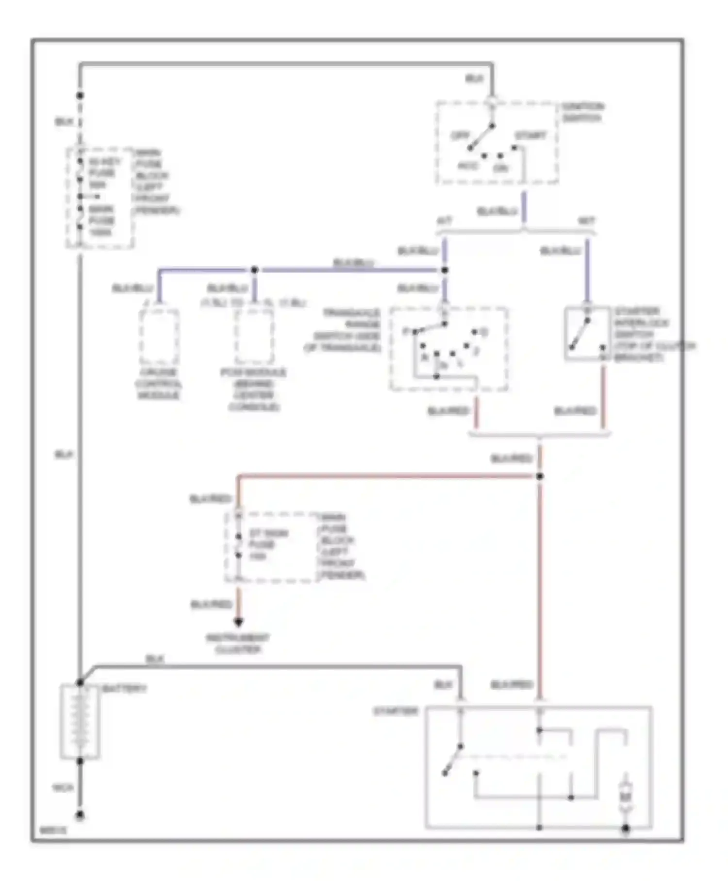 Protege Mazda BH (1994-1999): Starting circuit