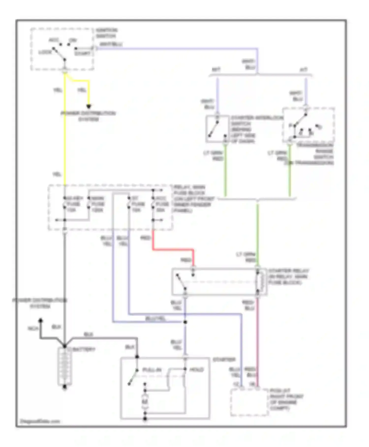 RX-8 Mazda I facelift (2008-2012): Starting circuit