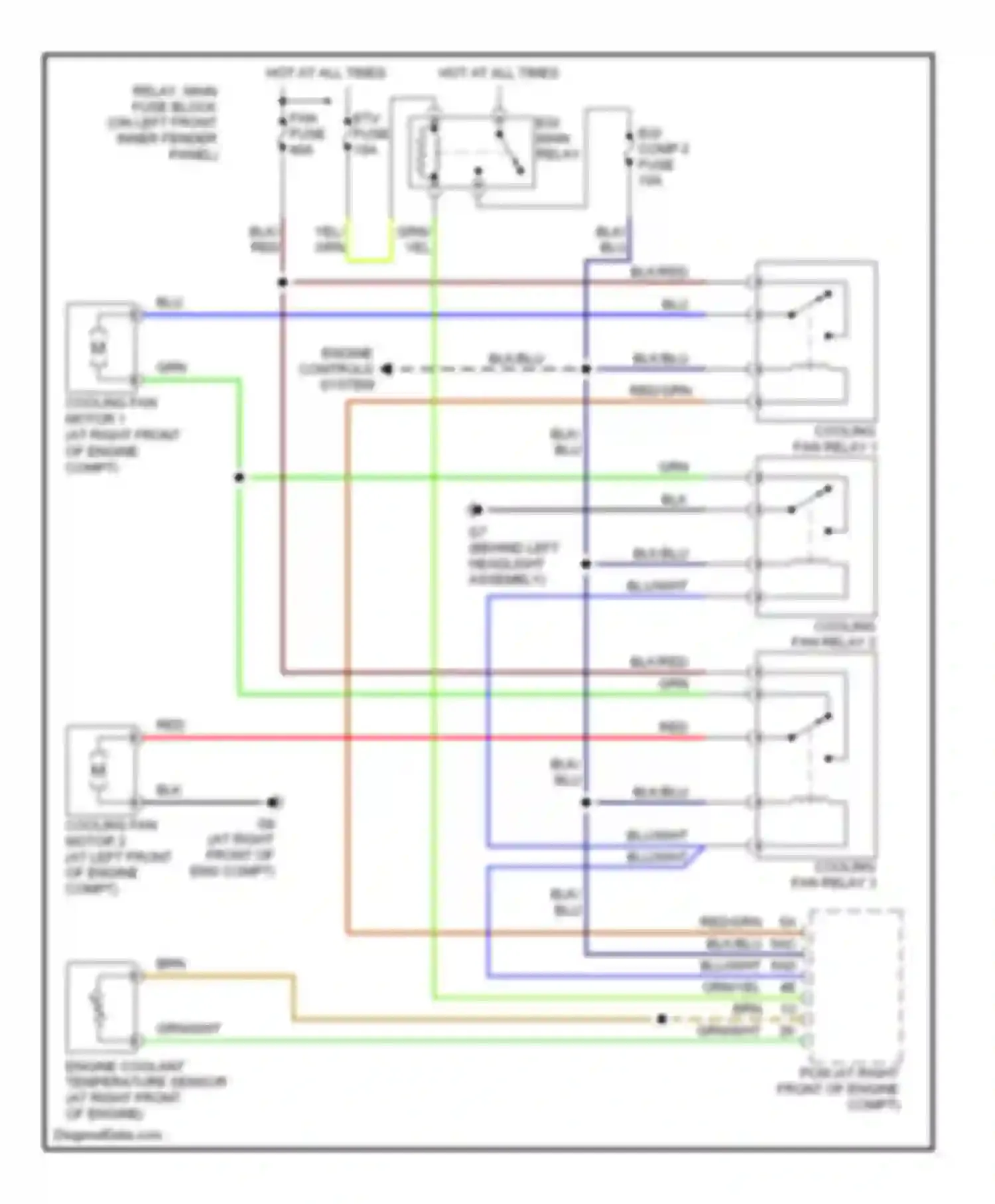 RX-8 Mazda I (2003-2008): Cooling fan circuit