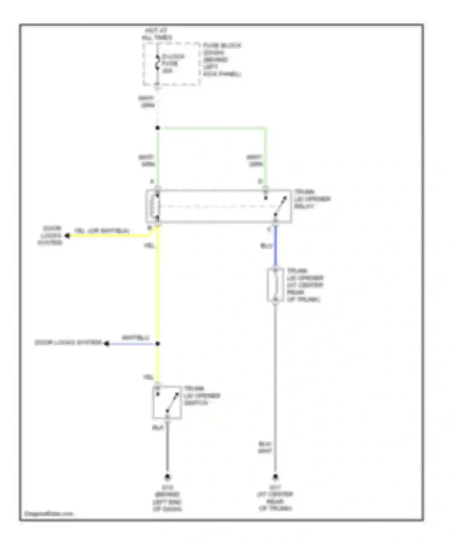 RX-8 Mazda I (2003-2008): Trunk release circuit