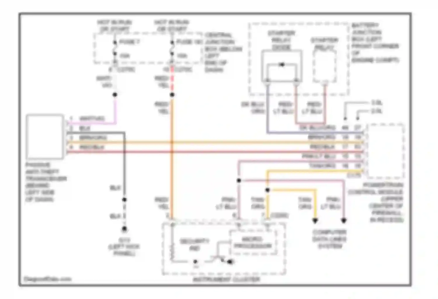Tribute Mazda I (2000-2004): Passive anti-theft circuit