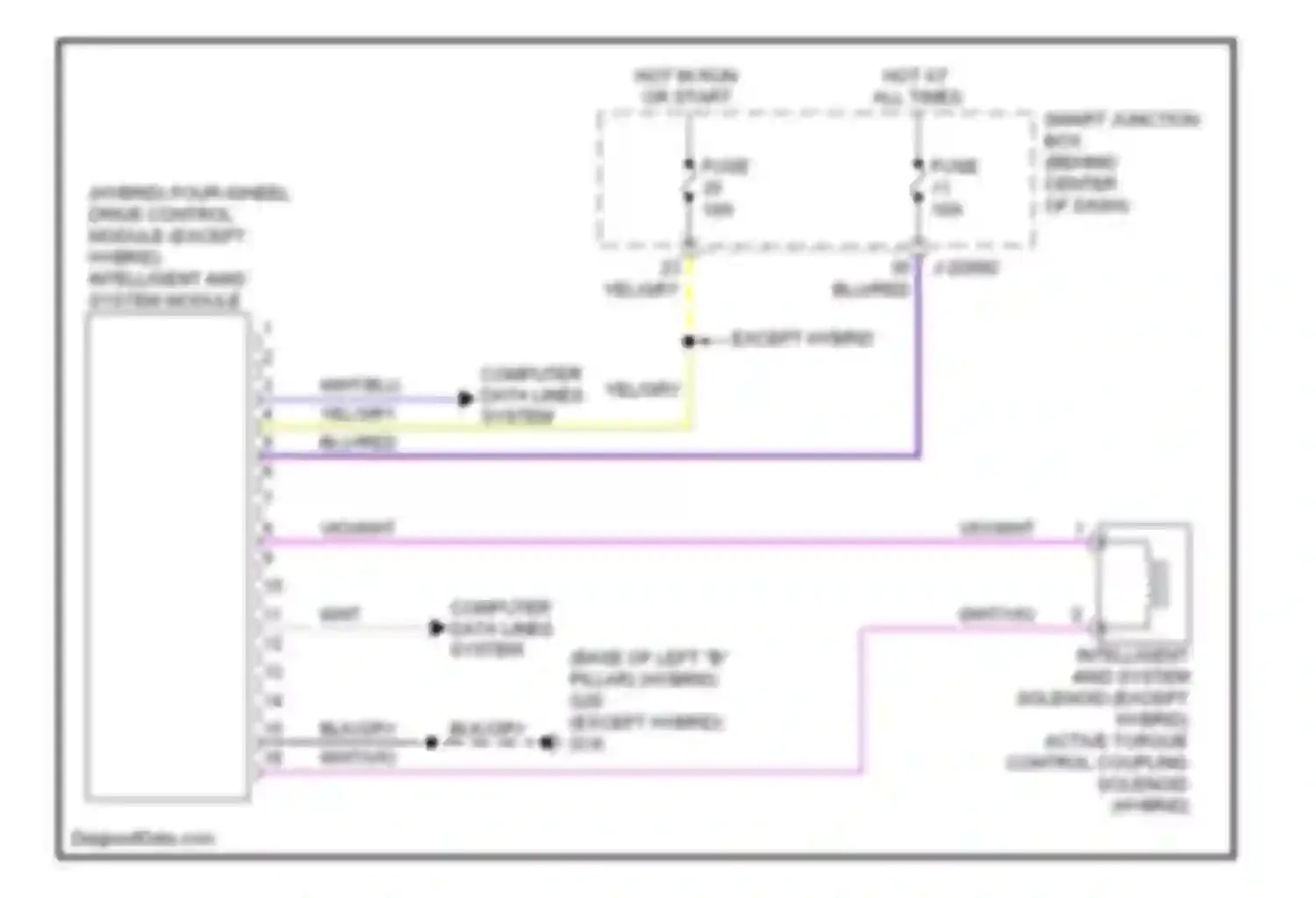 Tribute Mazda II (2007-2011): 4wd circuit
