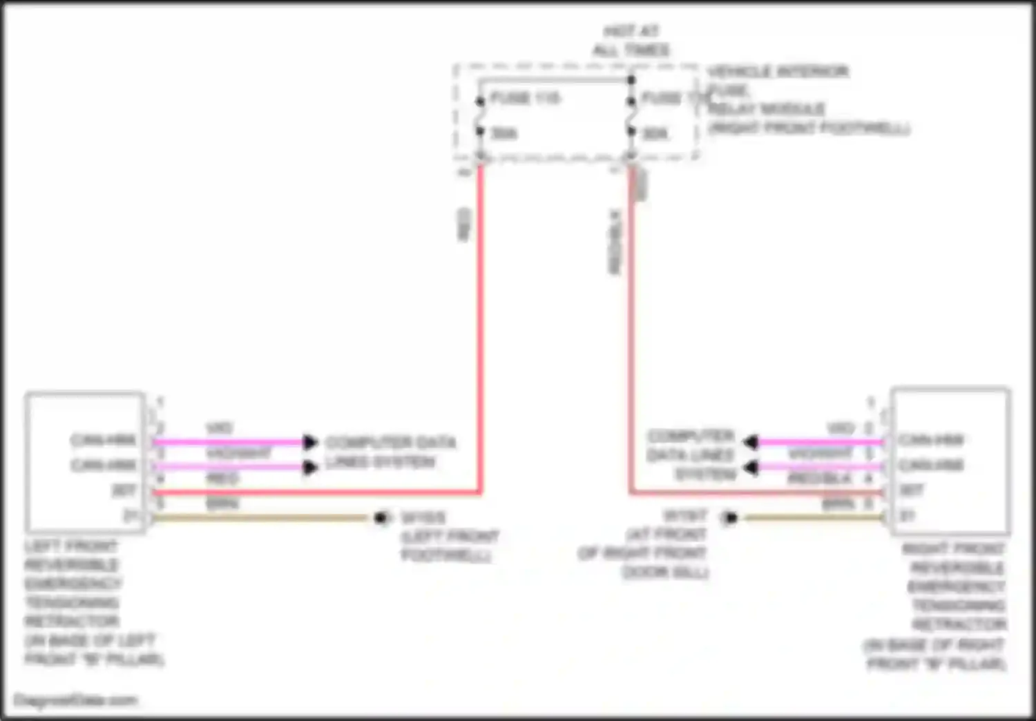 A-class Mercedes-Benz W177 (2018-2023): Emergency seat belt tensioners circuit