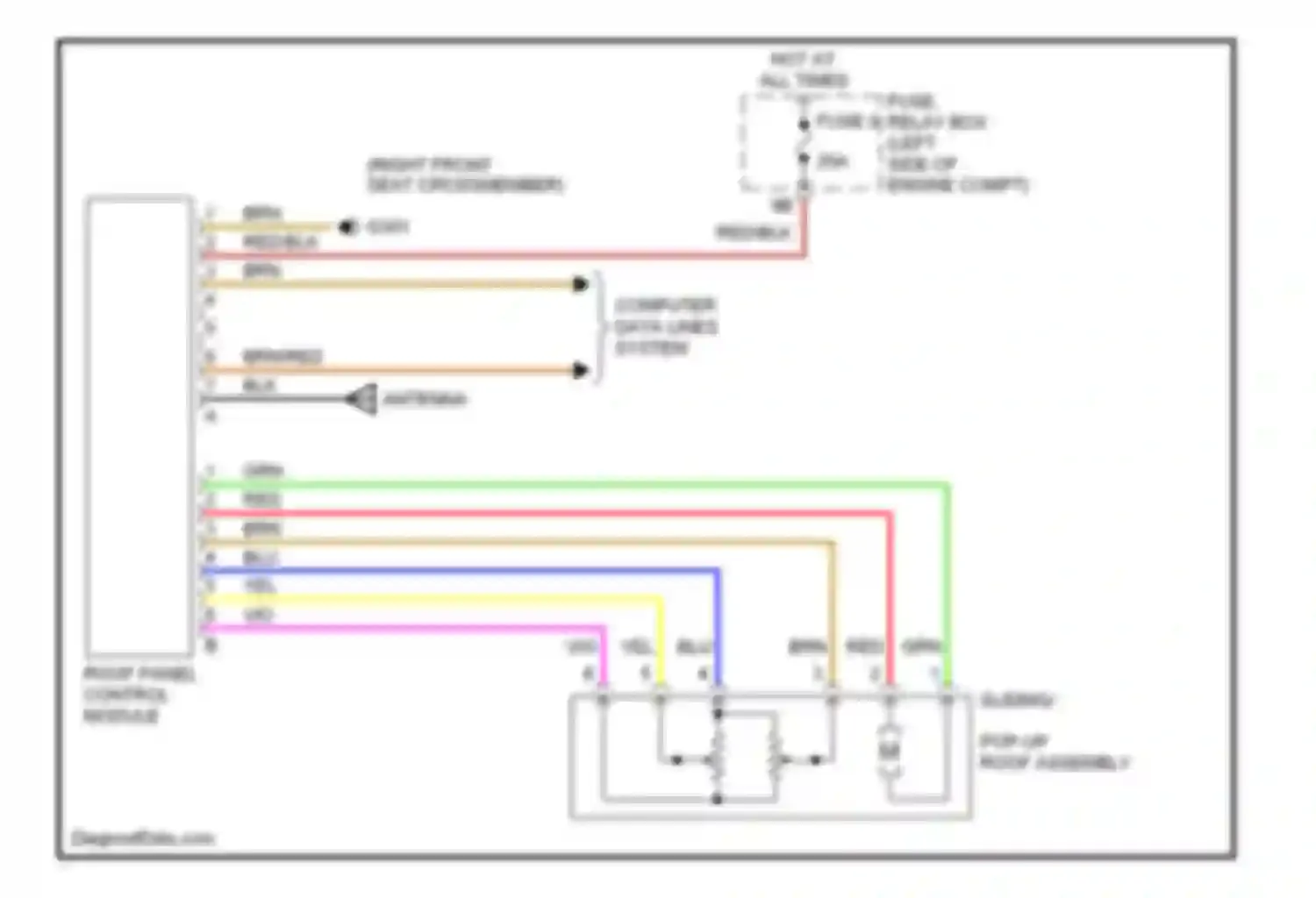 C-class Mercedes-Benz W202 facelift (1997-2001): Power top/sunroof circuits