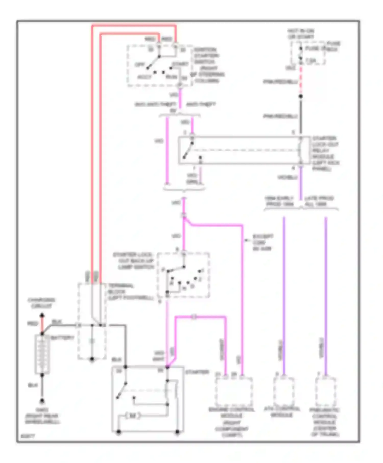 C-class Mercedes-Benz W202 (1993-1997): Starting circuit