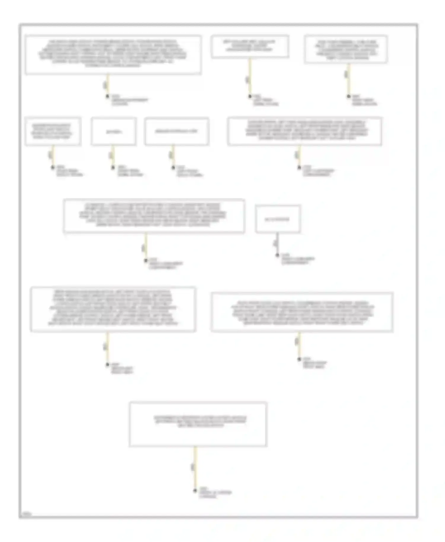 Wiring diagram isc actuator for Mercedes-Benz C-class AMG W202 (1994-1997) (1 of 2)