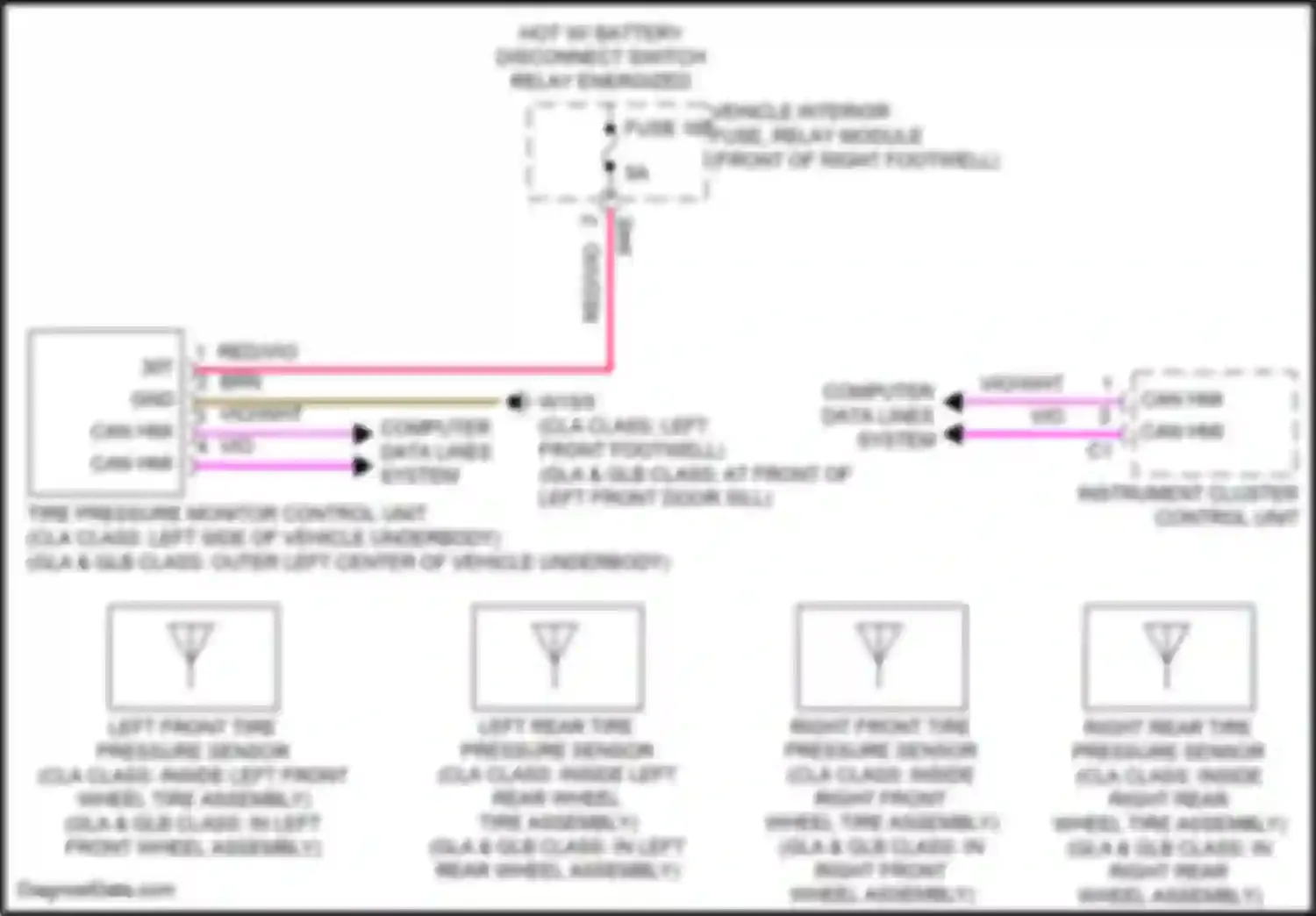 CLA-class Mercedes-Benz C118 (2019-2023): Tire pressure monitoring circuit