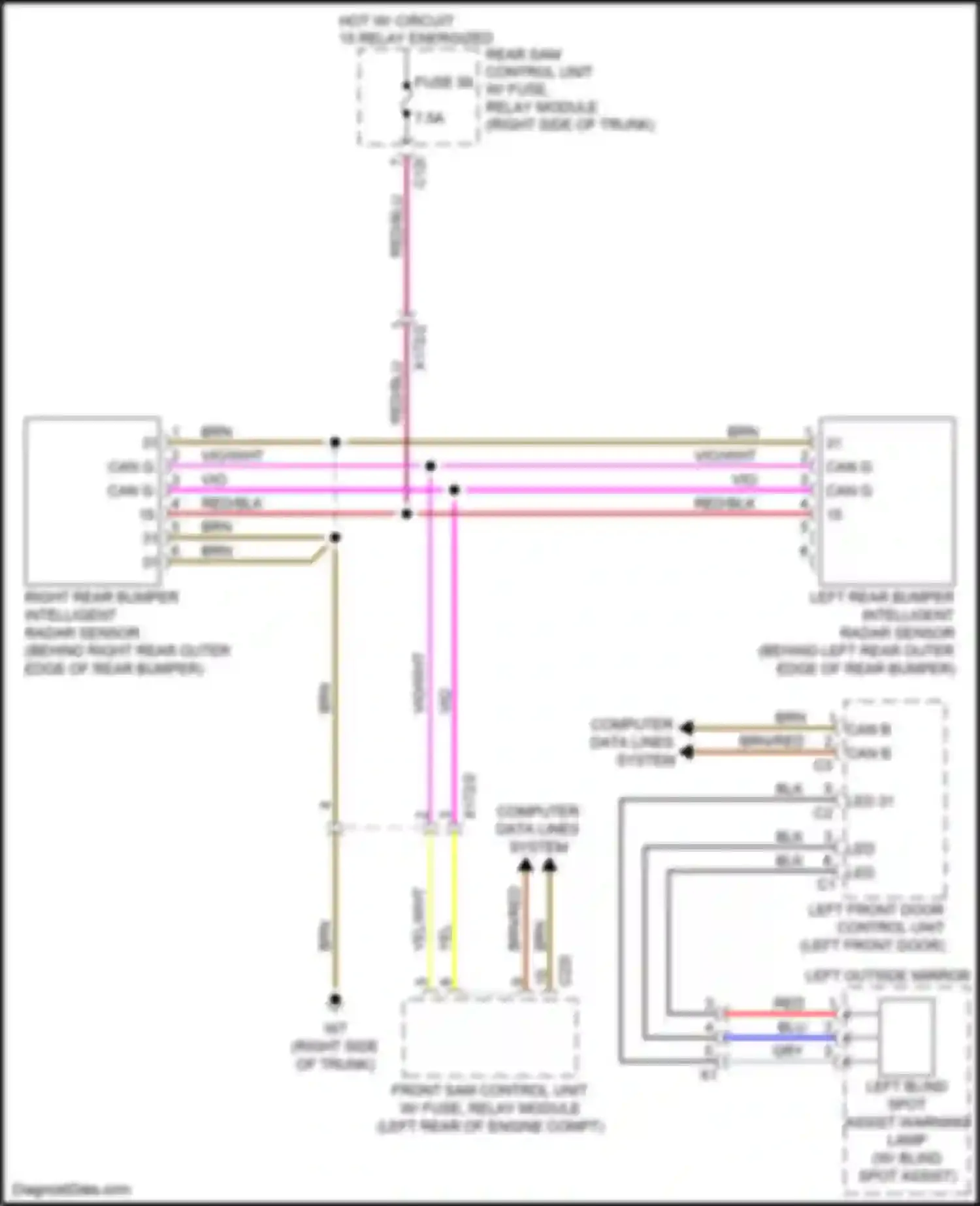 CLS-class AMG Mercedes-Benz C218/X218 (2010-2014): Blind spot information system circuit