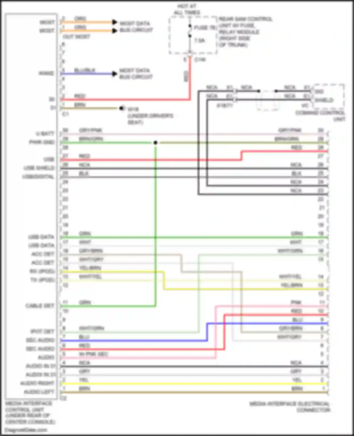 CLS-class AMG Mercedes-Benz C218/X218 (2010-2014): Multimedia interface circuit