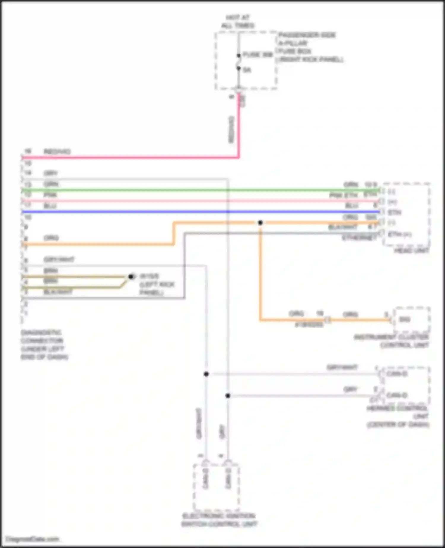 CLS-class Mercedes-Benz C257 facelift (2021-2024): Data link connector circuit