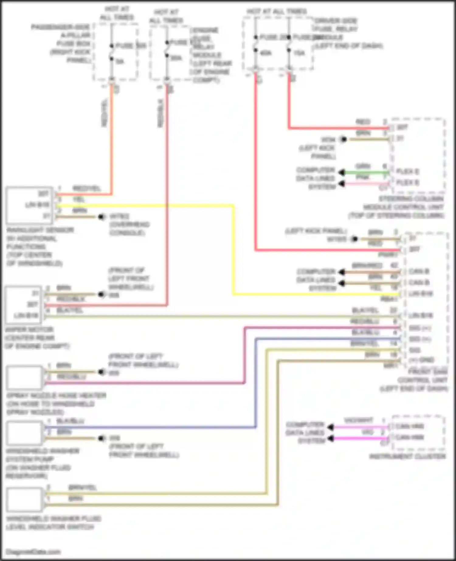 CLS-class Mercedes-Benz C257 (2017-2021): Wiper/washer circuit