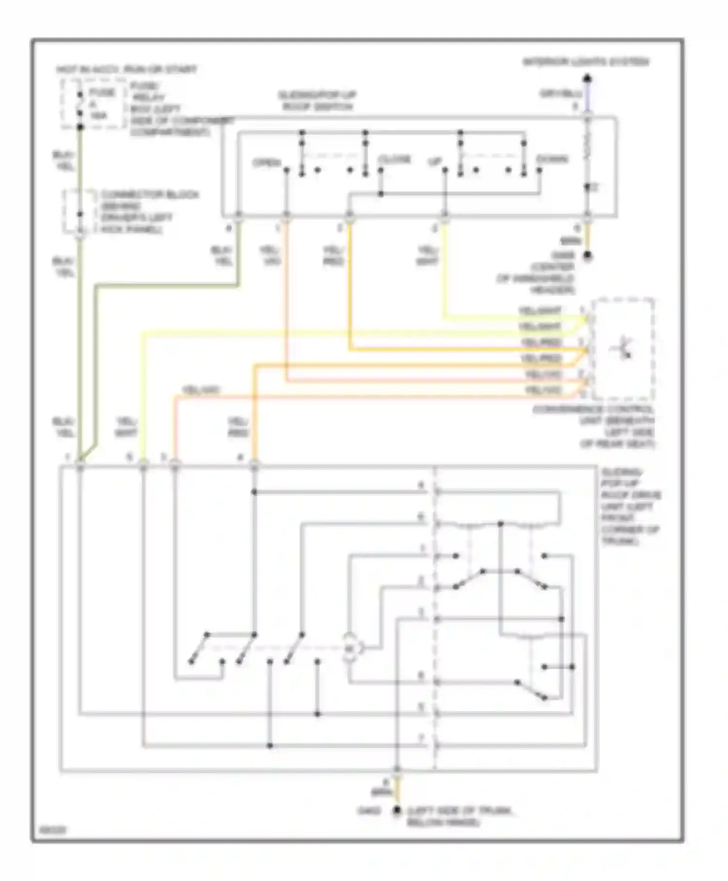 E-class Mercedes-Benz W124/S124/C124/A124 (1992-1997): Sunroof circuit