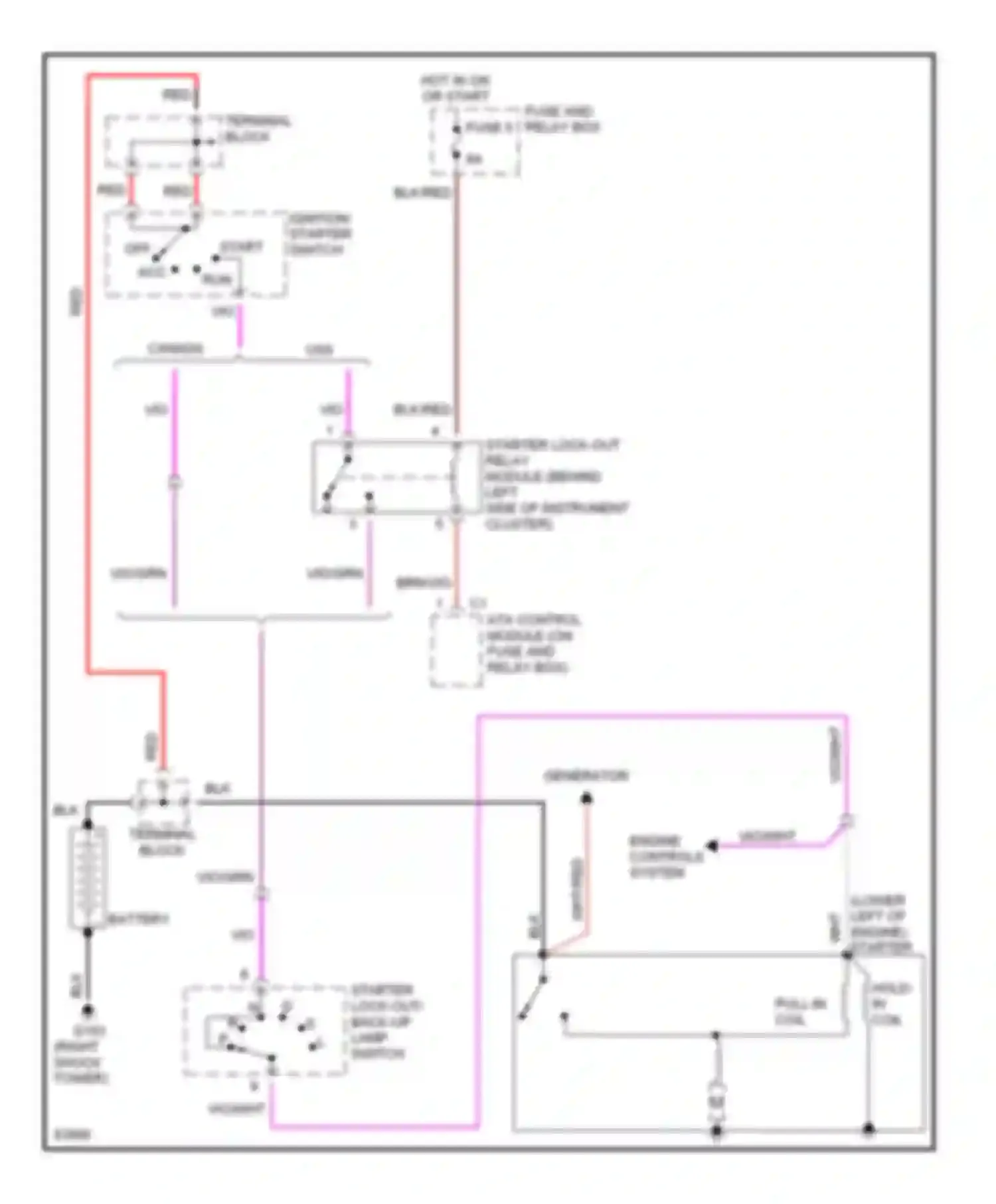 E-class Mercedes-Benz W124/S124/C124/A124 (1992-1997): Starting circuit