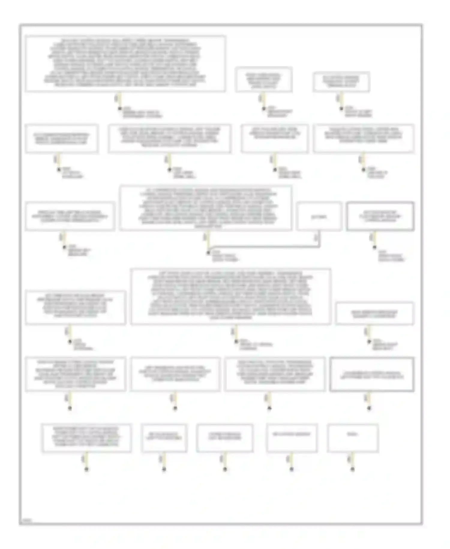 E-class AMG Mercedes-Benz W124/S124/C124/A124 (1994-1996): Ground distribution circuit