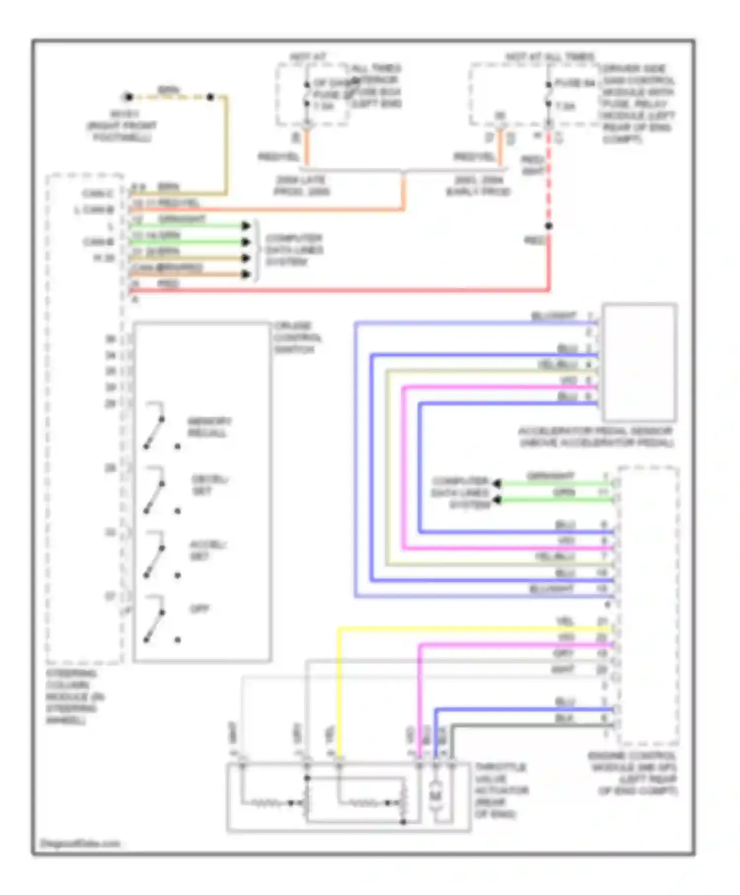 E-class Mercedes-Benz W211/S211 (2002-2006): Cruise control circuit