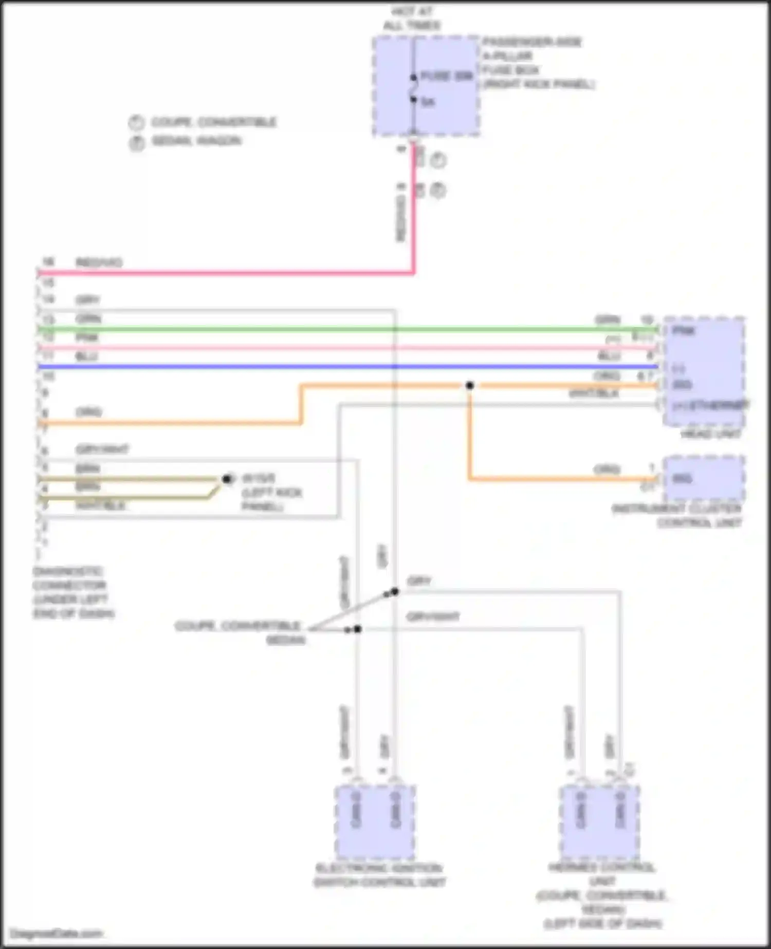 E-class Mercedes-Benz W214/S214 (2023-2024): Data link connector circuit