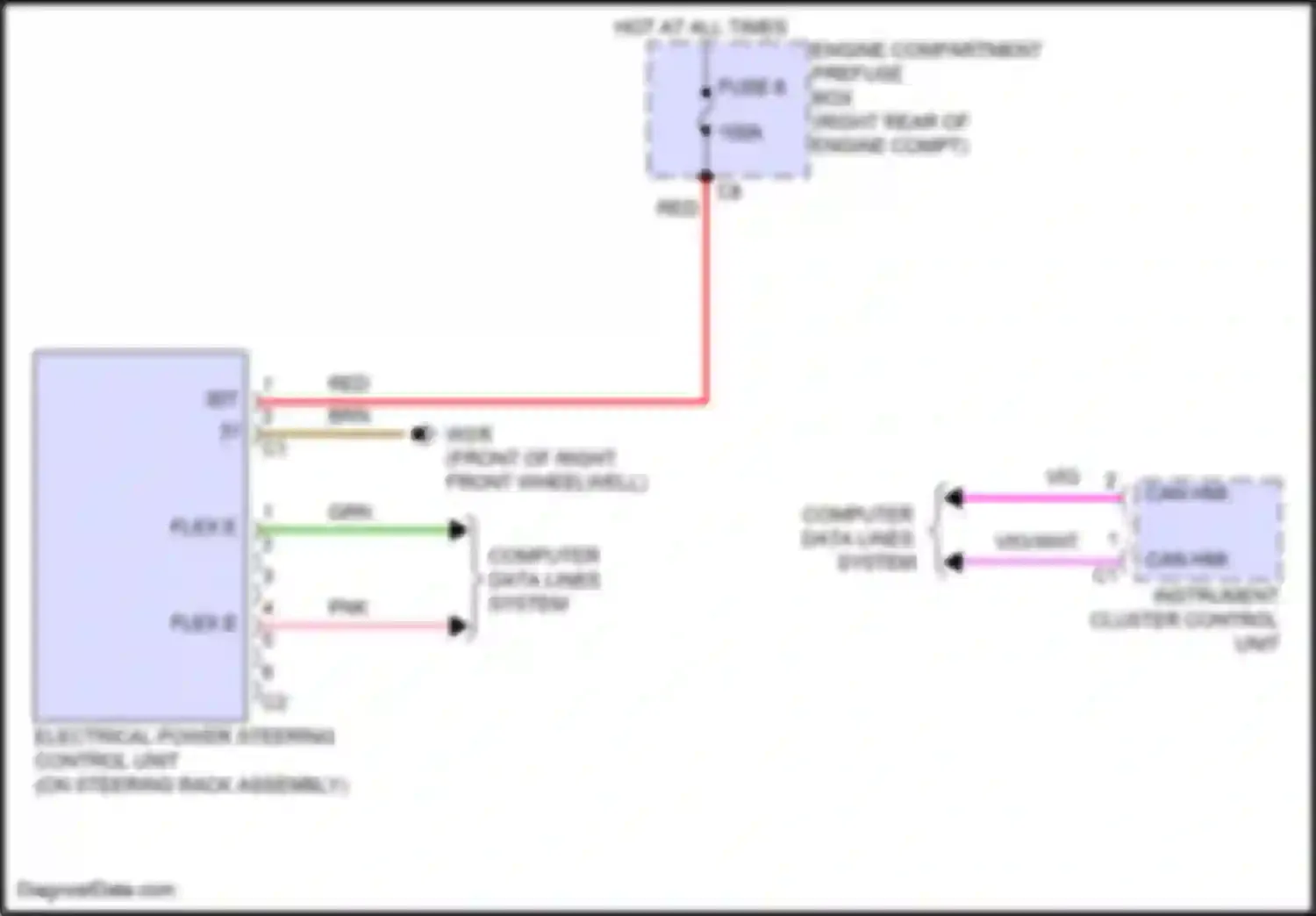 E-class Mercedes-Benz W214/S214 (2023-2024): Electronic power steering circuit