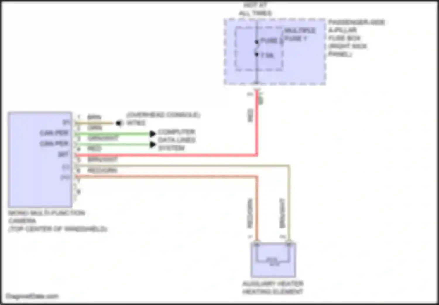 E-class Mercedes-Benz W214/S214 (2023-2024): Multifunction camera circuit