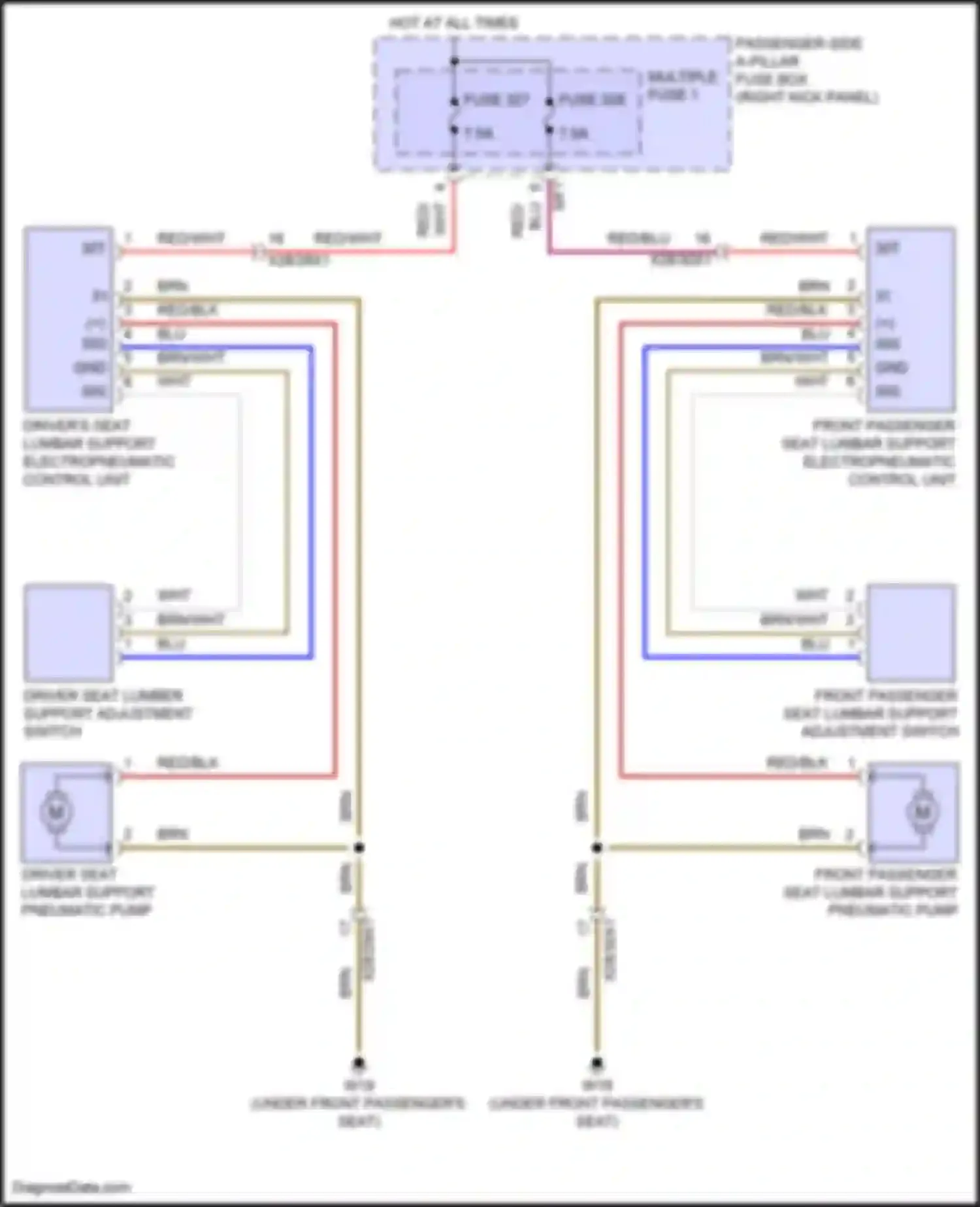 E-class Mercedes-Benz W214/S214 (2023-2024): Lumbar circuit