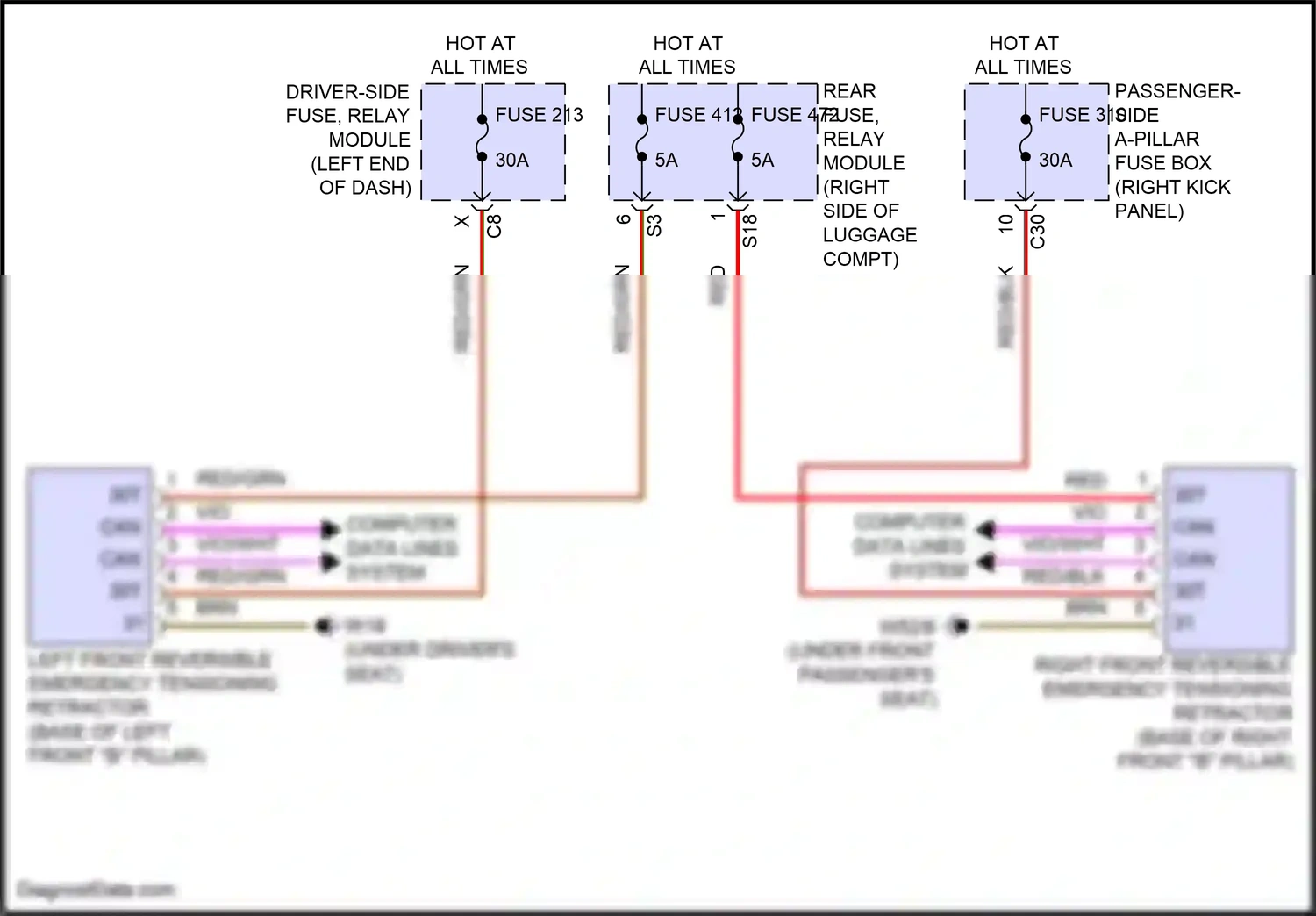 Wiring diagram computer data lines system for Mercedes-Benz E-class W214/S214 (2023-2024) (45 of 275)